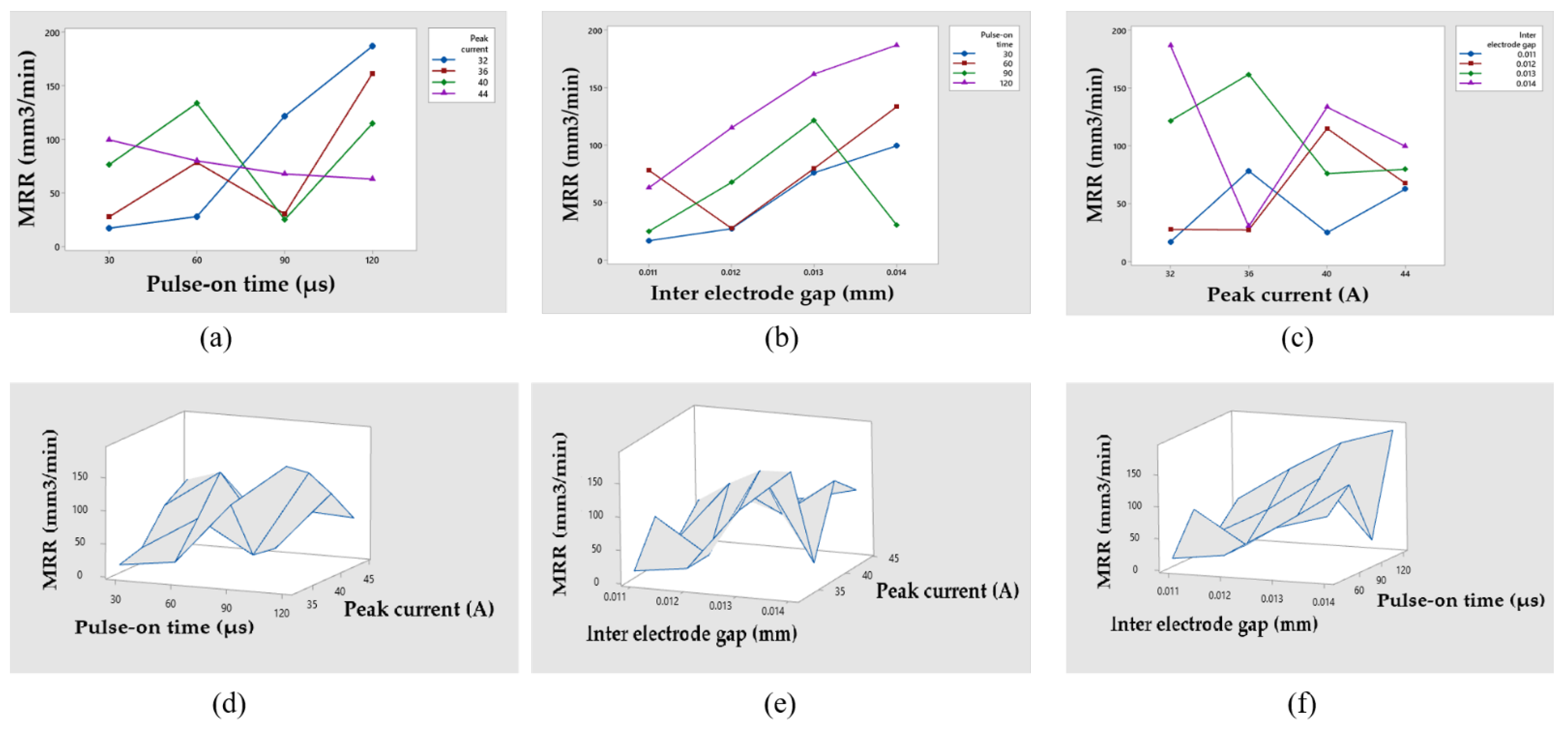 Materials 14 05820 g004 550