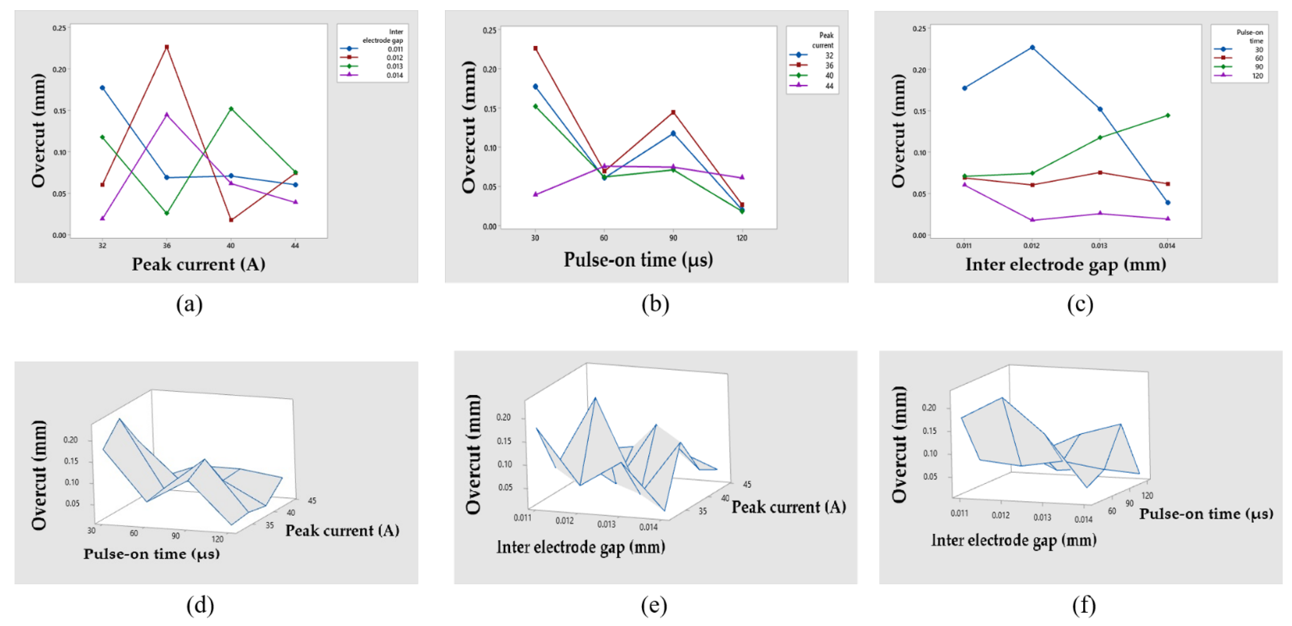 Materials 14 05820 g005 550