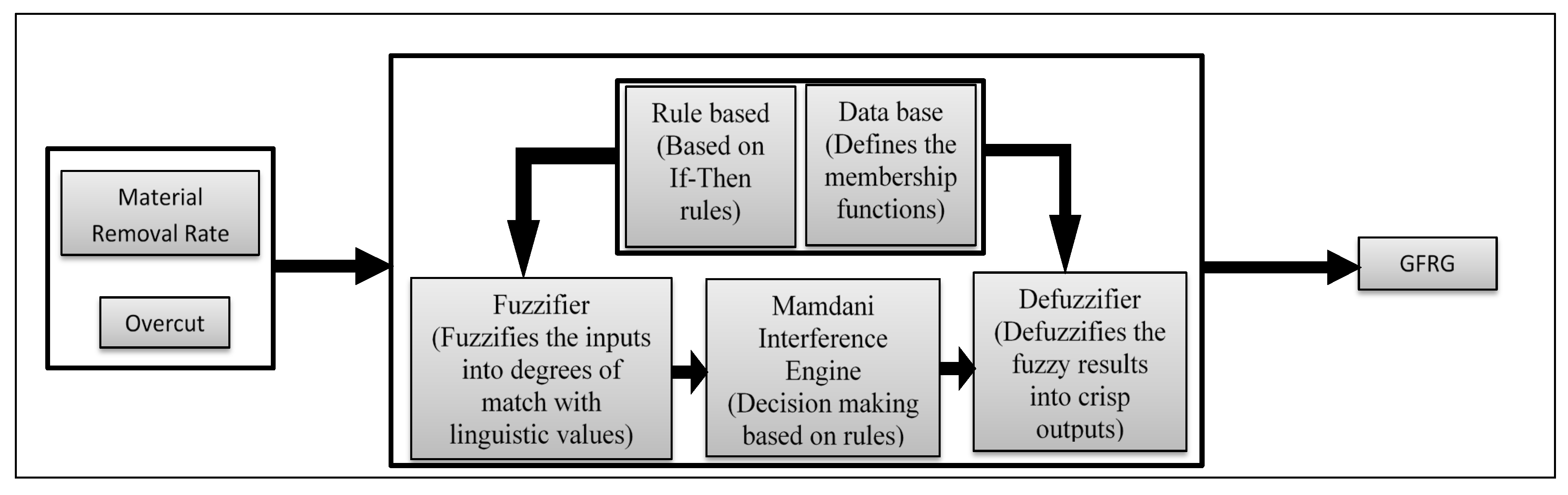 Materials 14 05820 g006 550