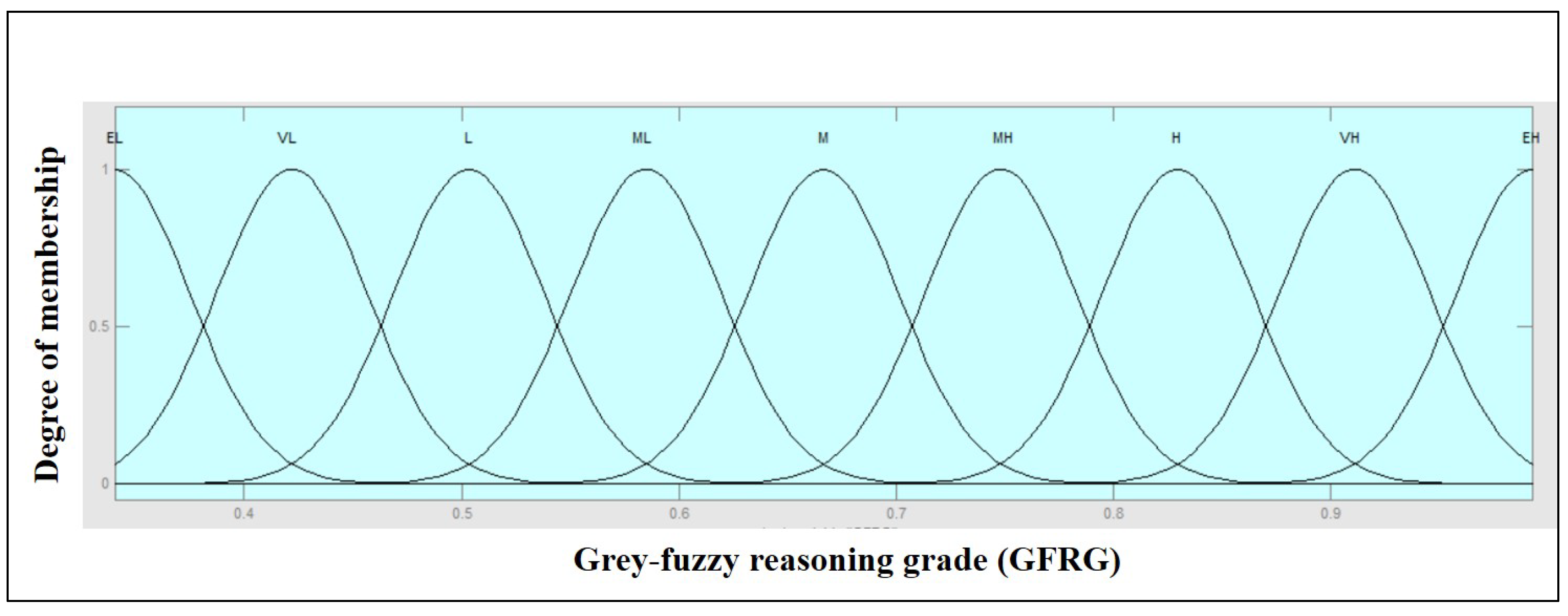 Materials 14 05820 g008 550
