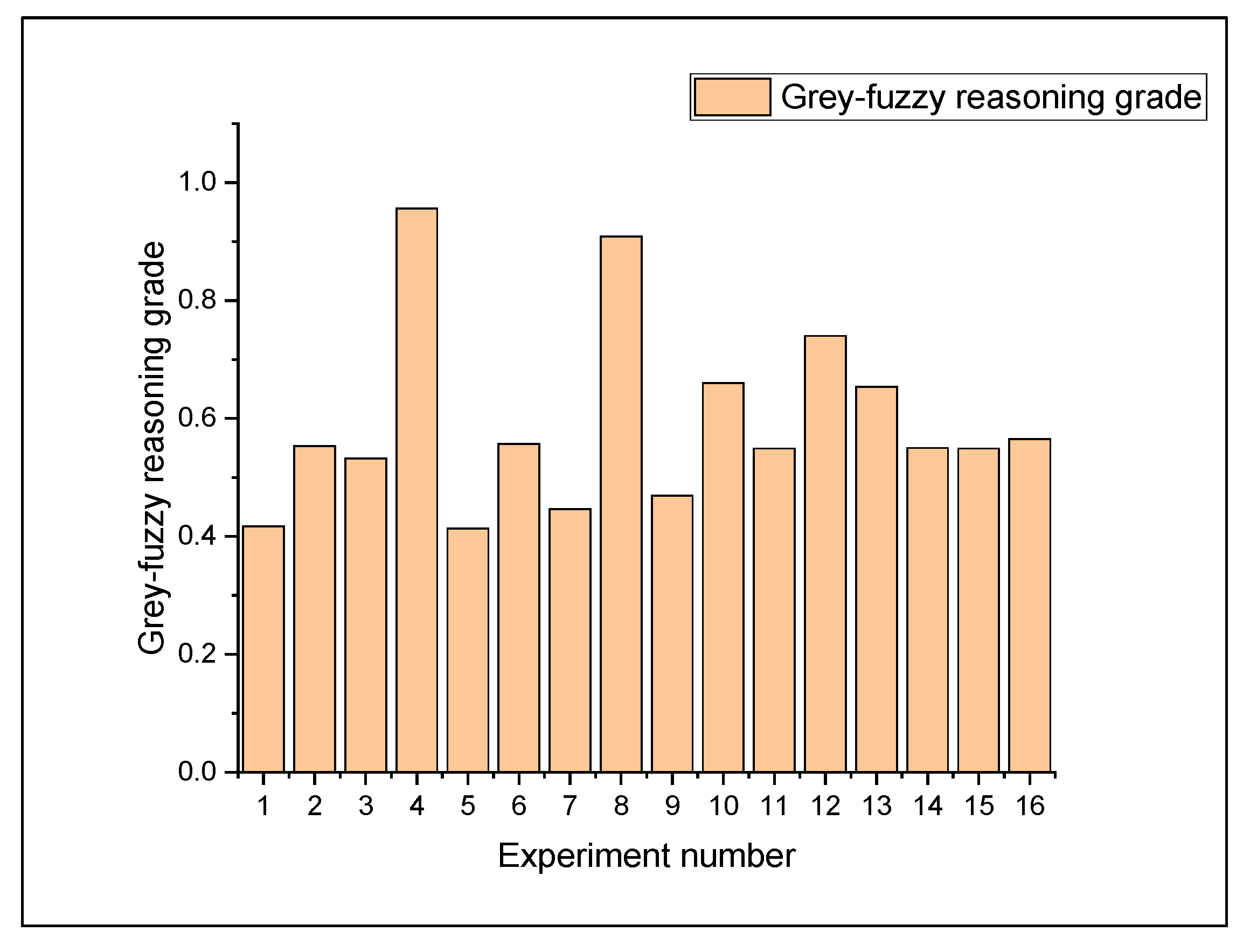 Materials 14 05820 g010 550