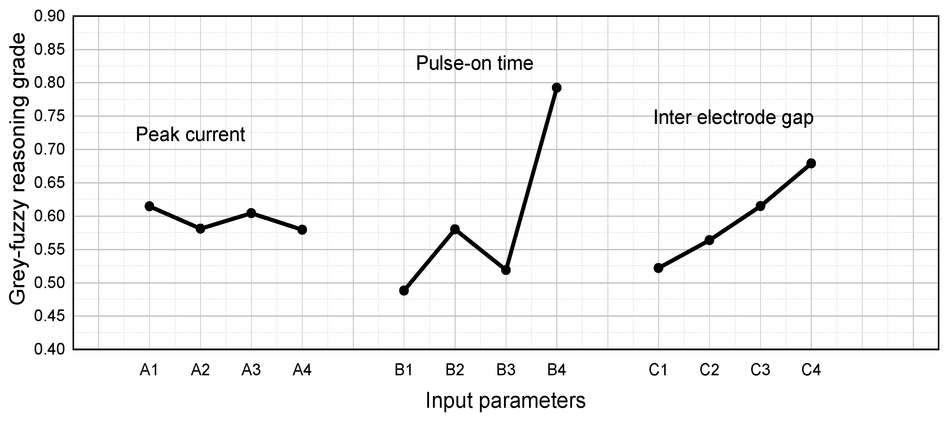 Materials 14 05820 g011 550