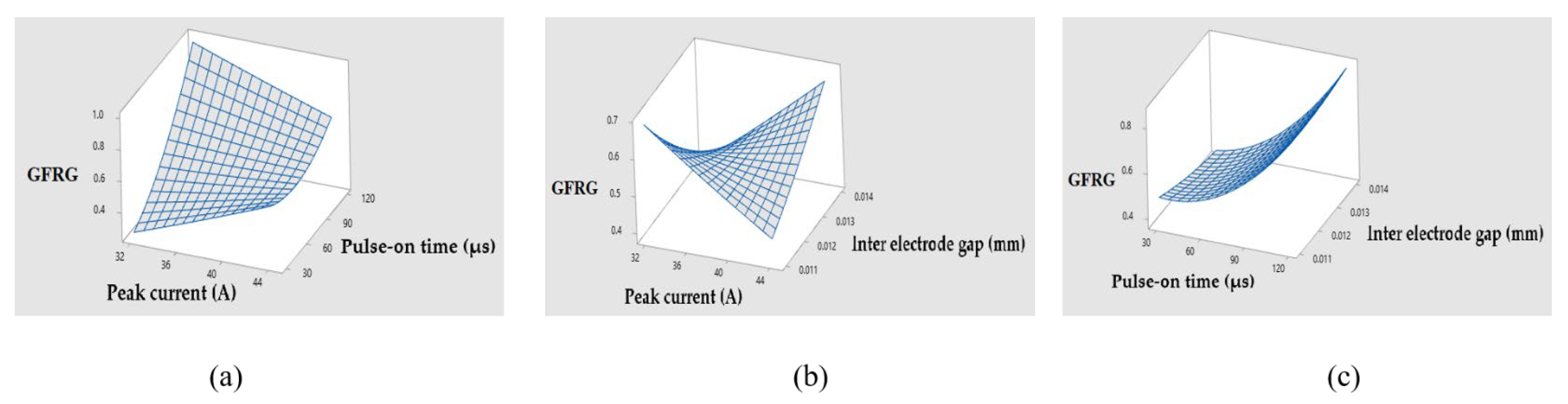 Materials 14 05820 g012 550