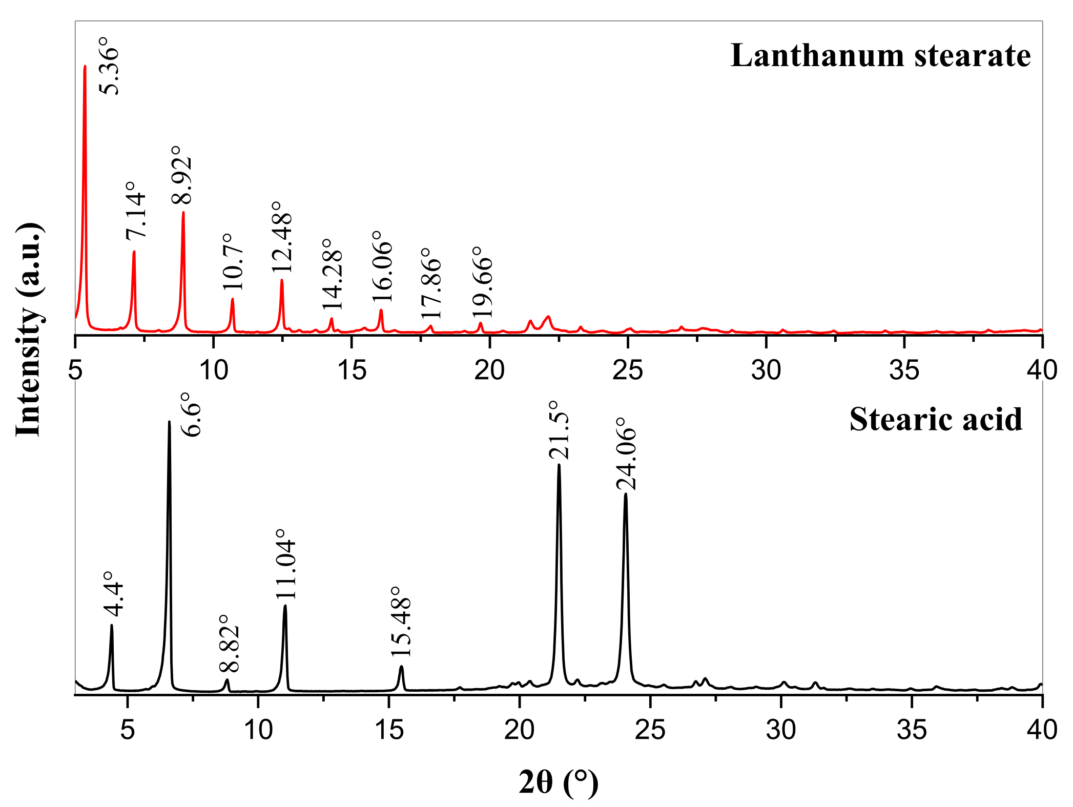 Materials 14 05821 g005