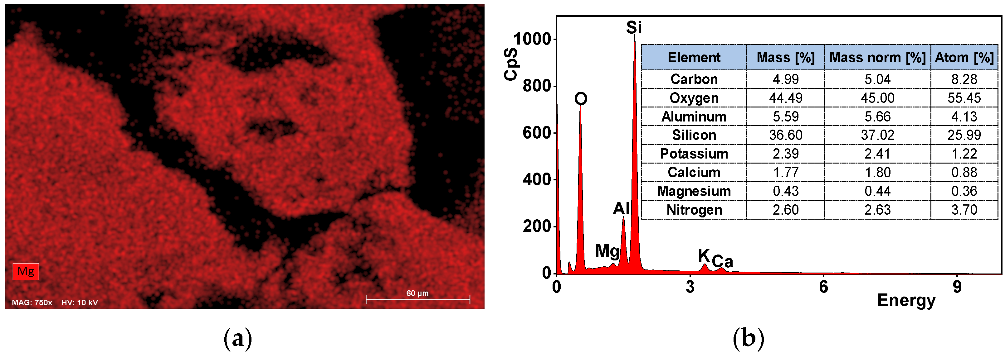 Materials Free Full Text Nutrients Recovery From Dairy Wastewater By Struvite Precipitation Combined With Ammonium Sorption On Clinoptilolite Html