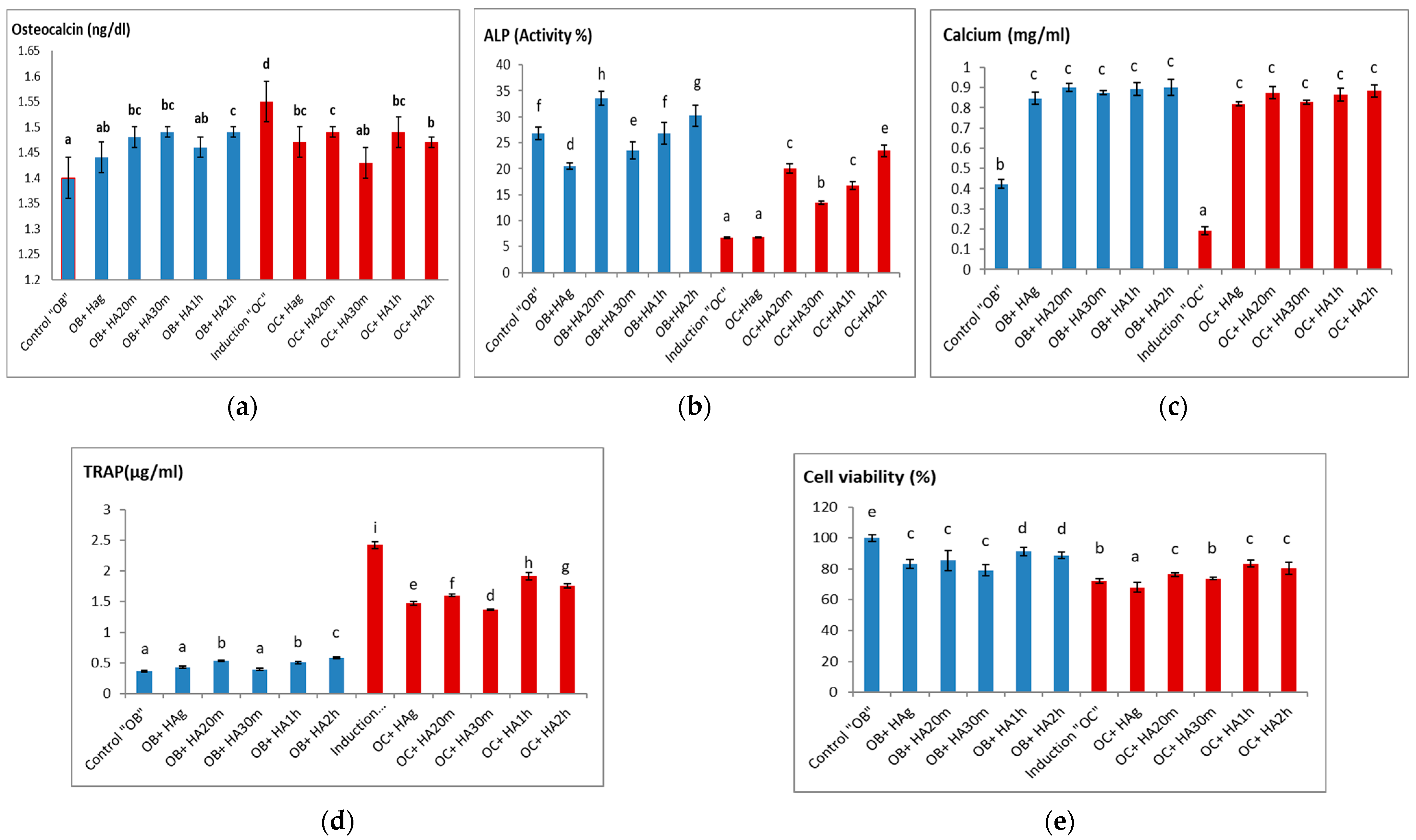 Materials 14 05823 g007