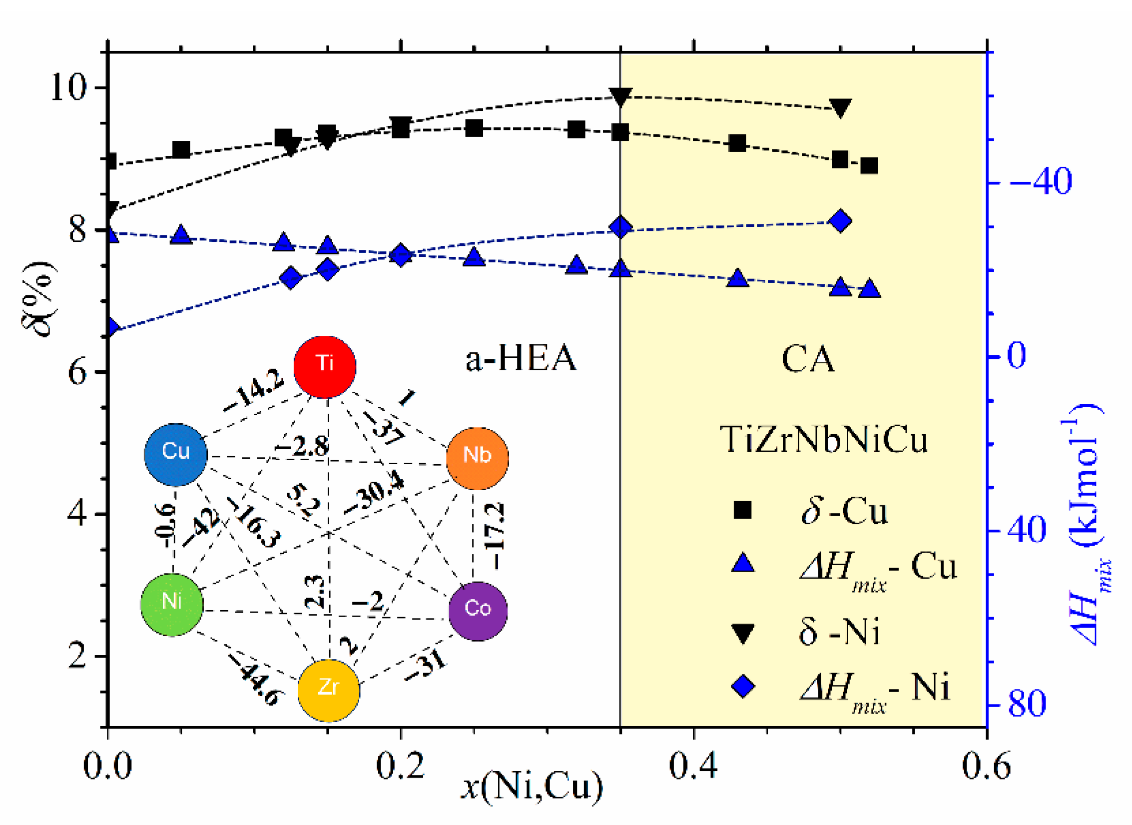 Materials 14 05824 g002 550