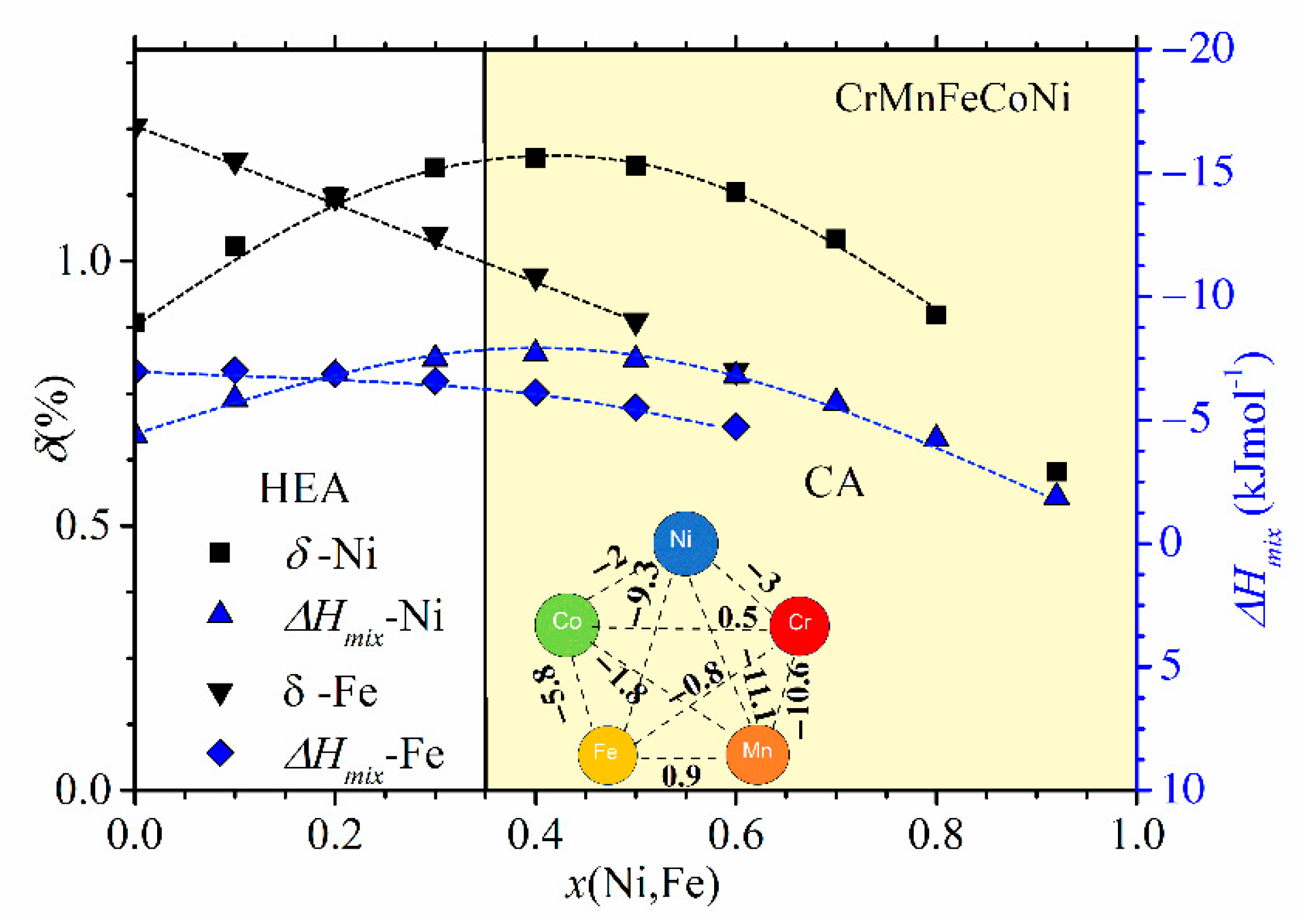 Materials 14 05824 g003 550