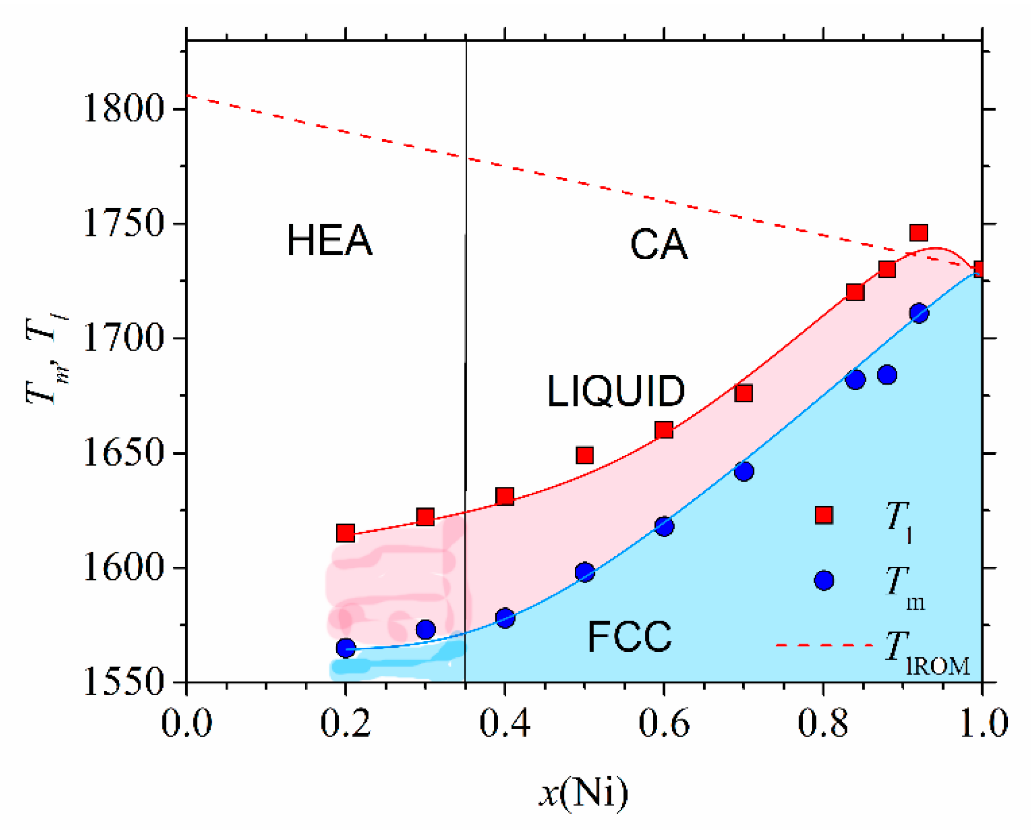 Materials 14 05824 g005 550