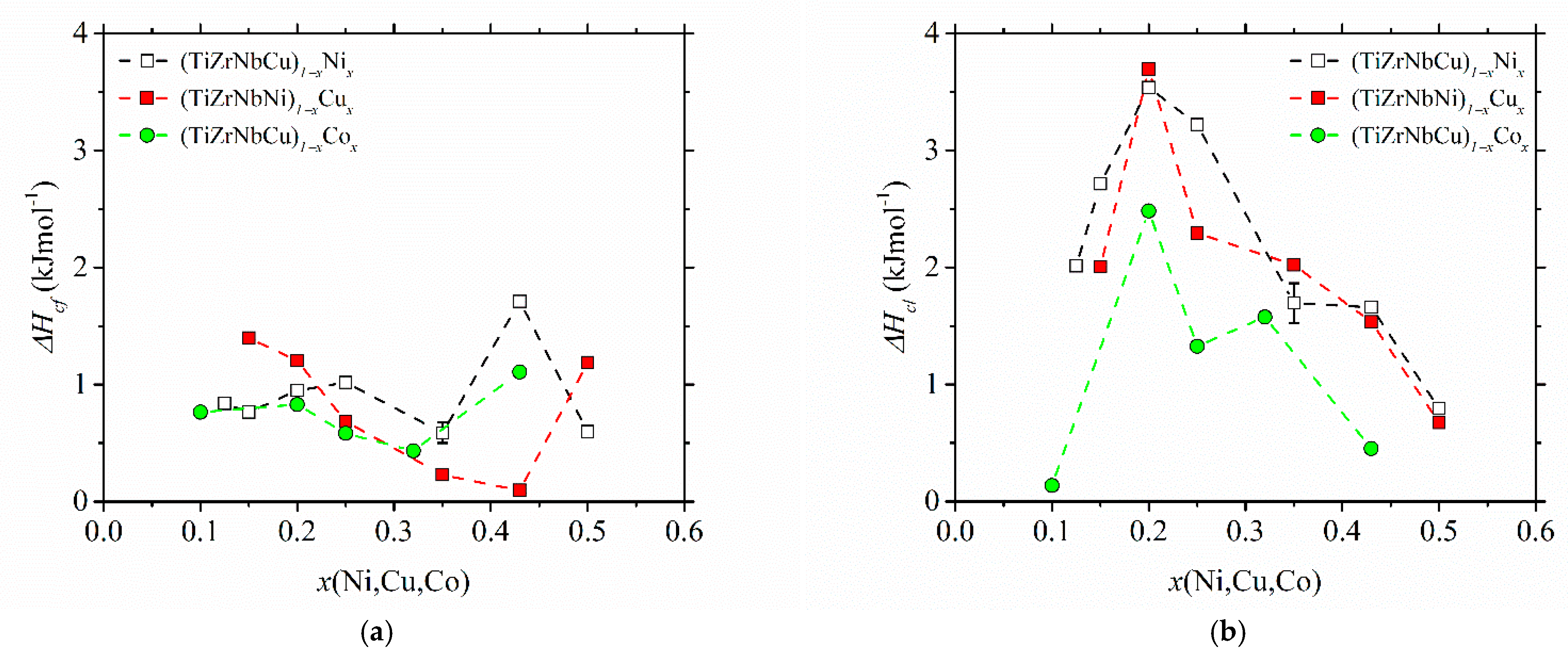 Materials 14 05824 g008 550
