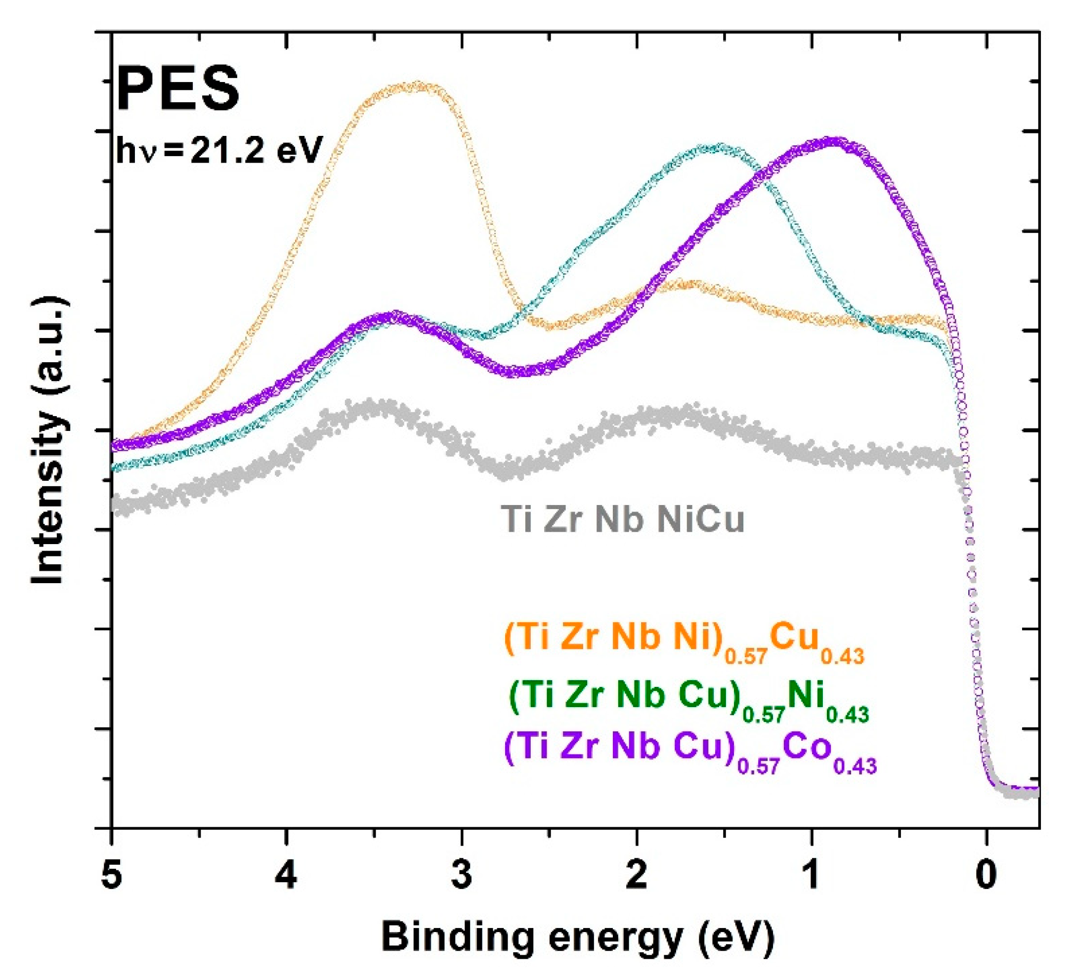 Materials 14 05824 g012 550