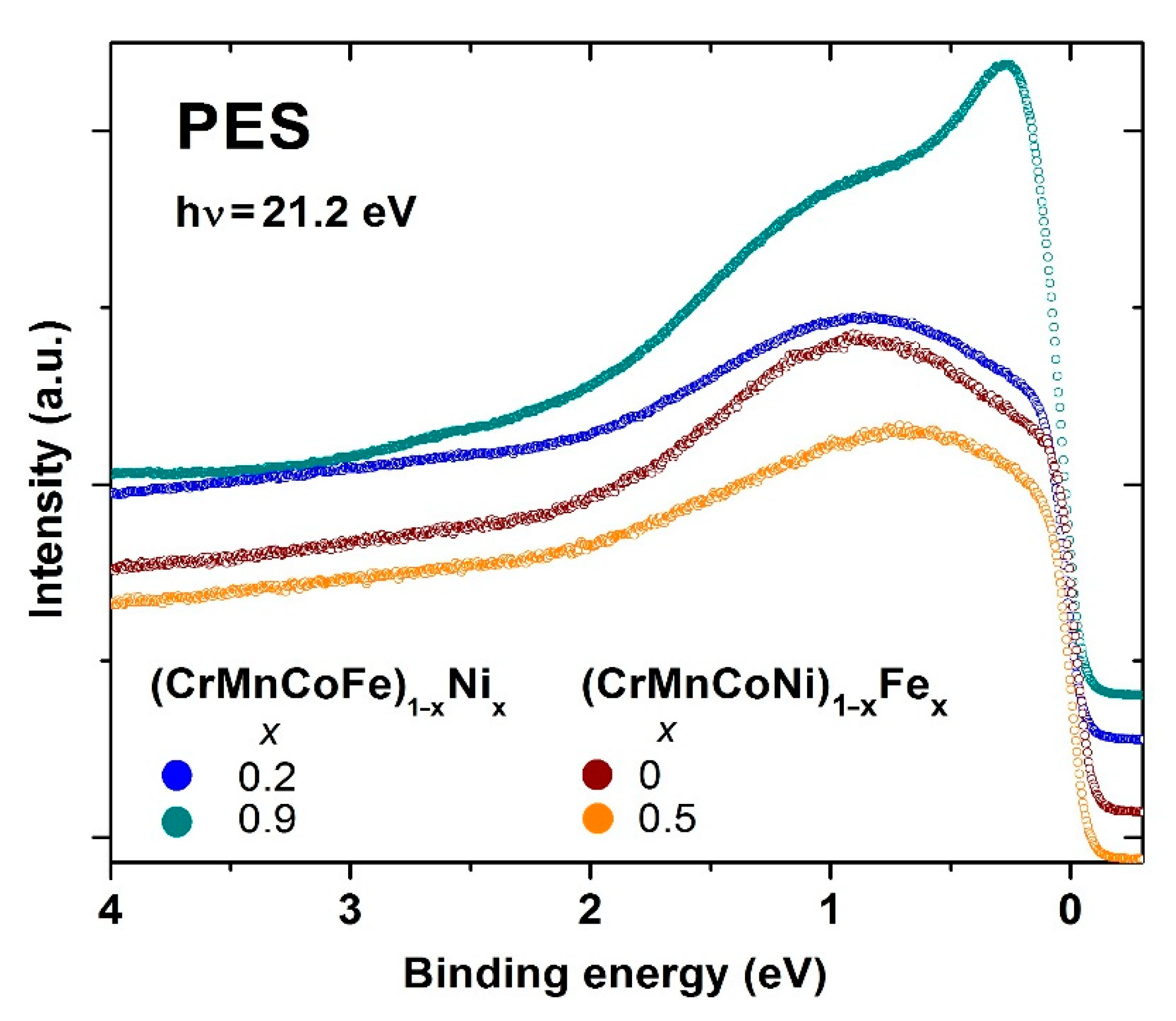 Materials 14 05824 g014 550