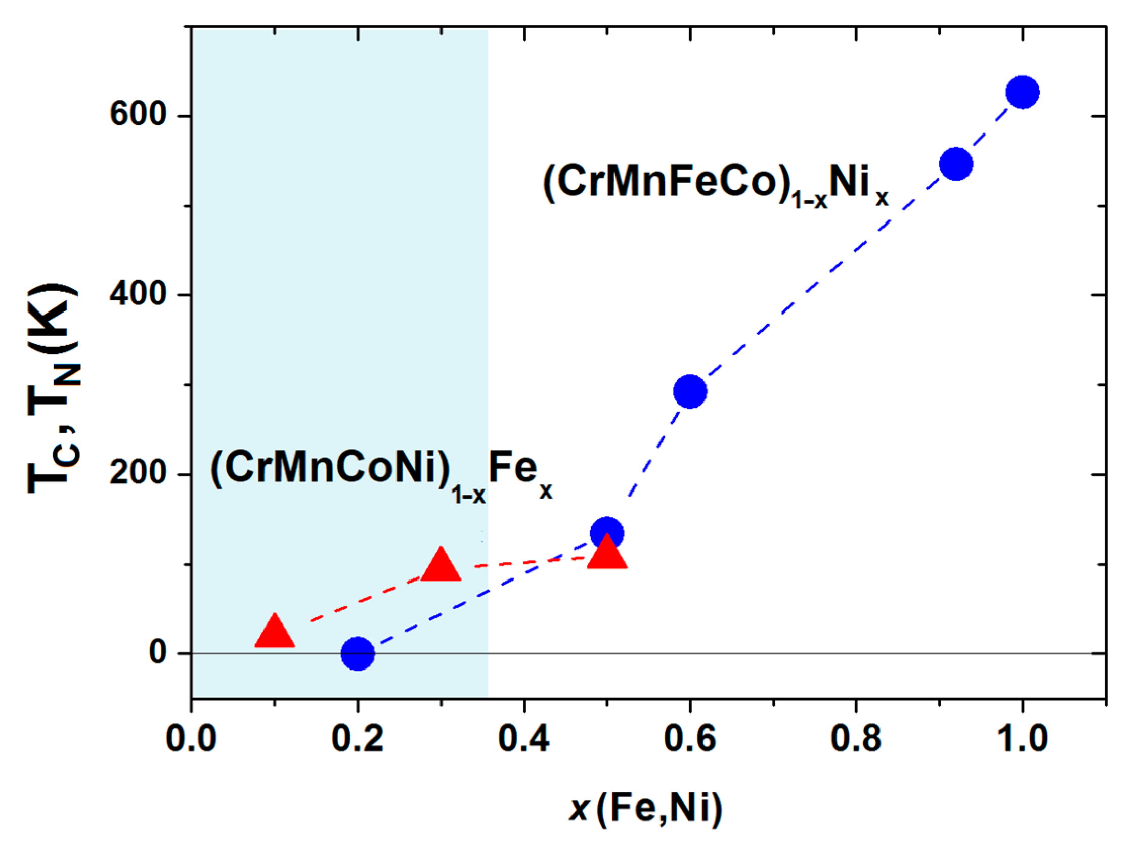 Materials 14 05824 g016 550