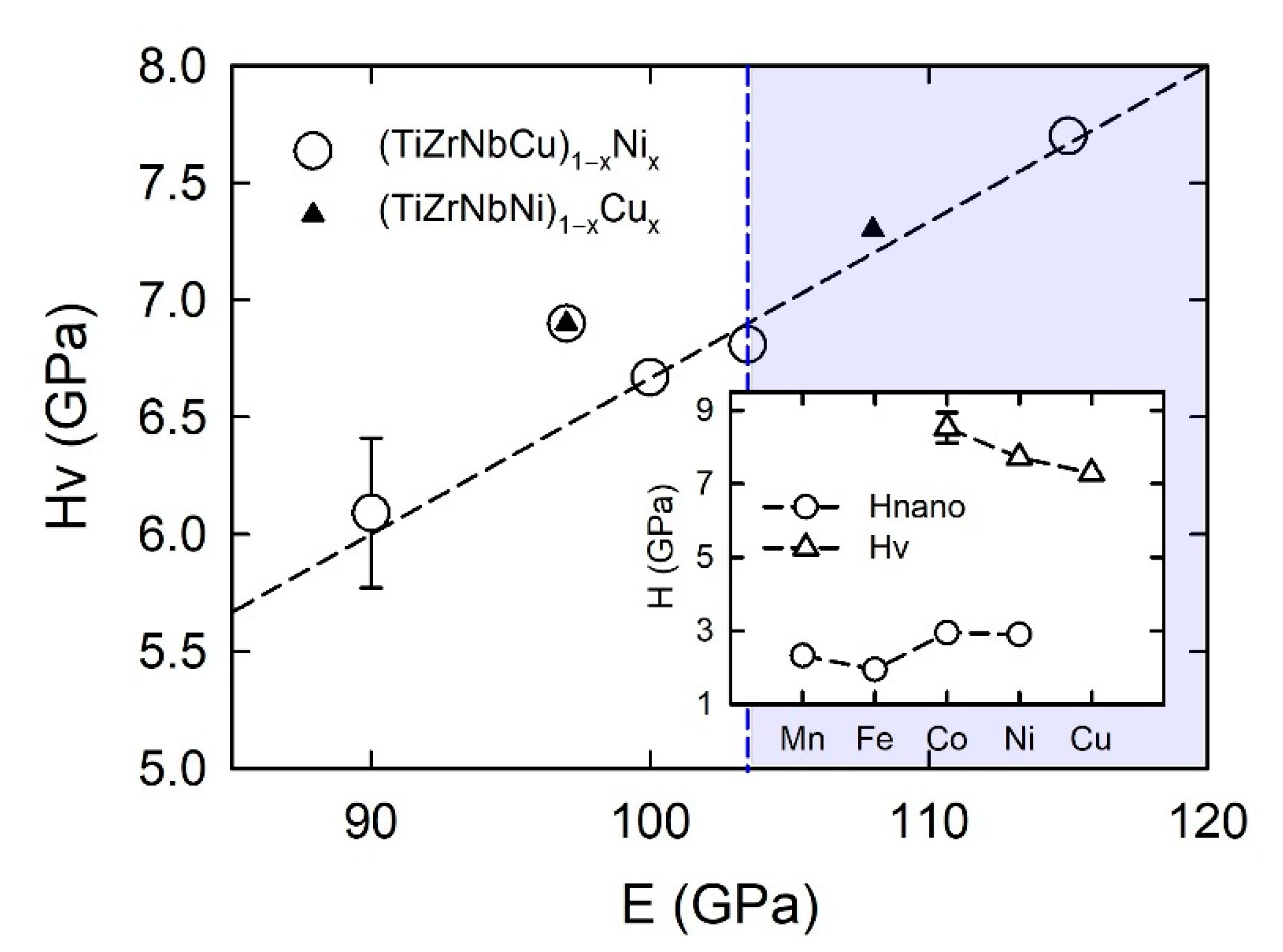 Materials 14 05824 g019 550