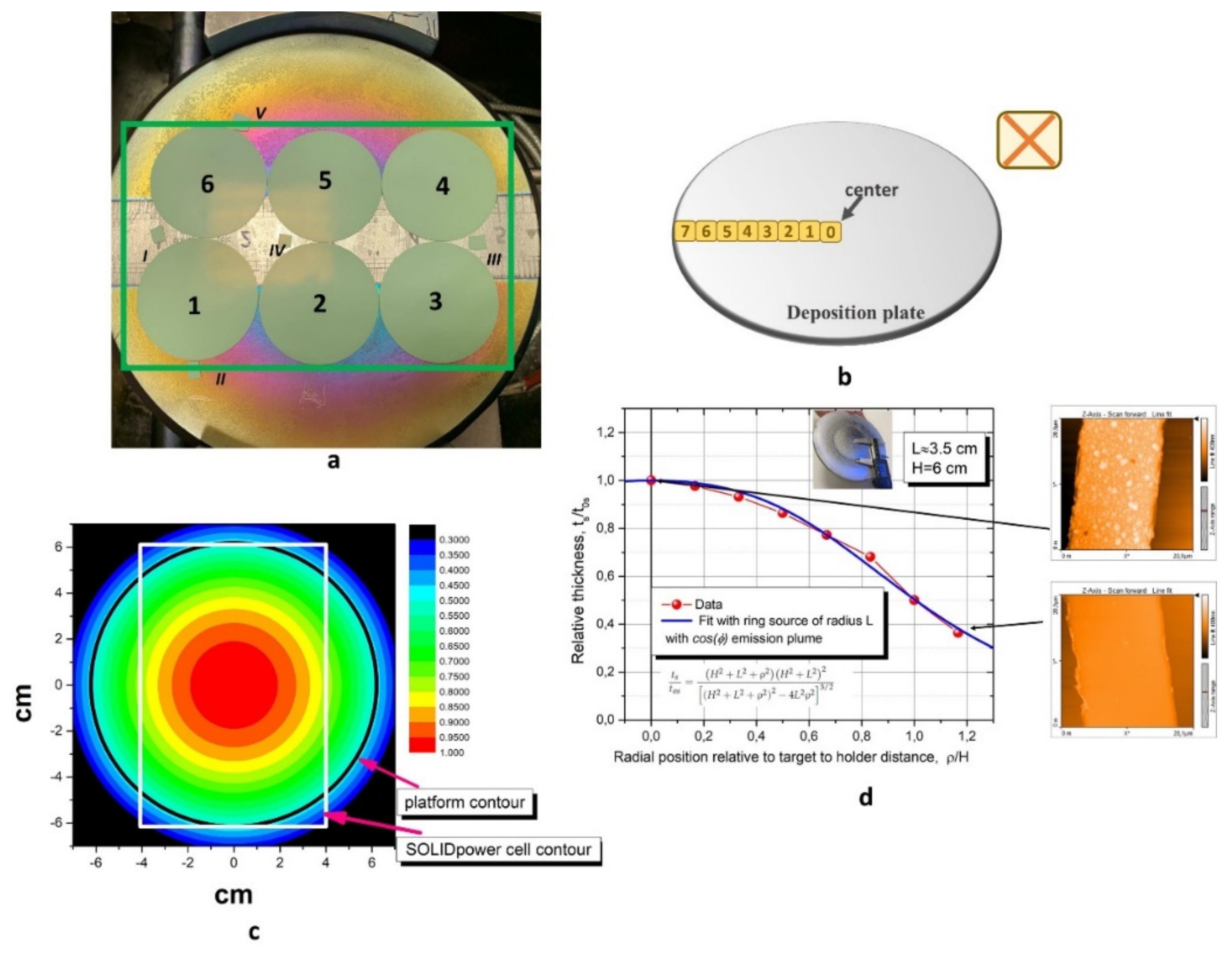 Materials 14 05826 g001 550