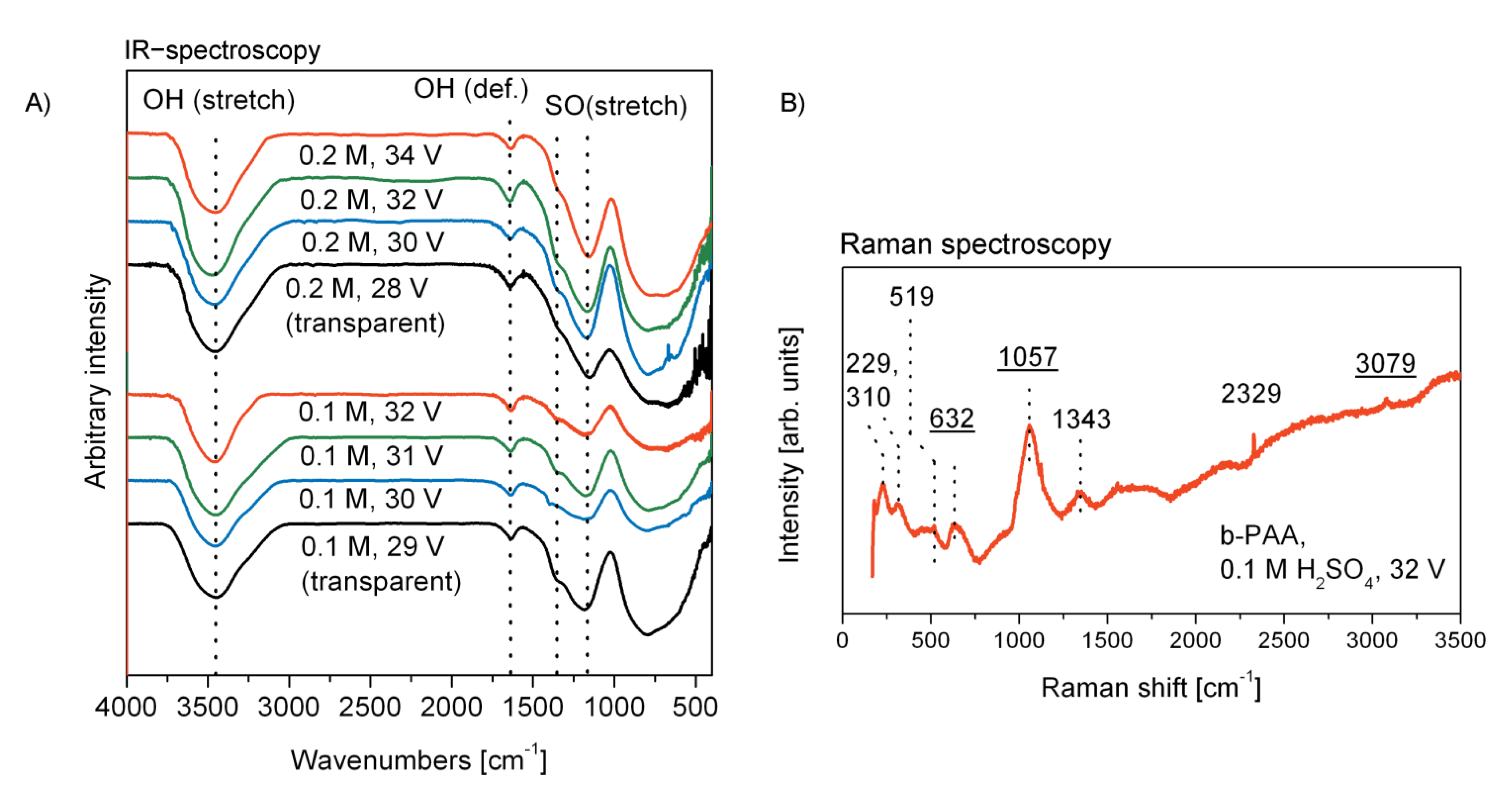 Materials 14 05827 g004