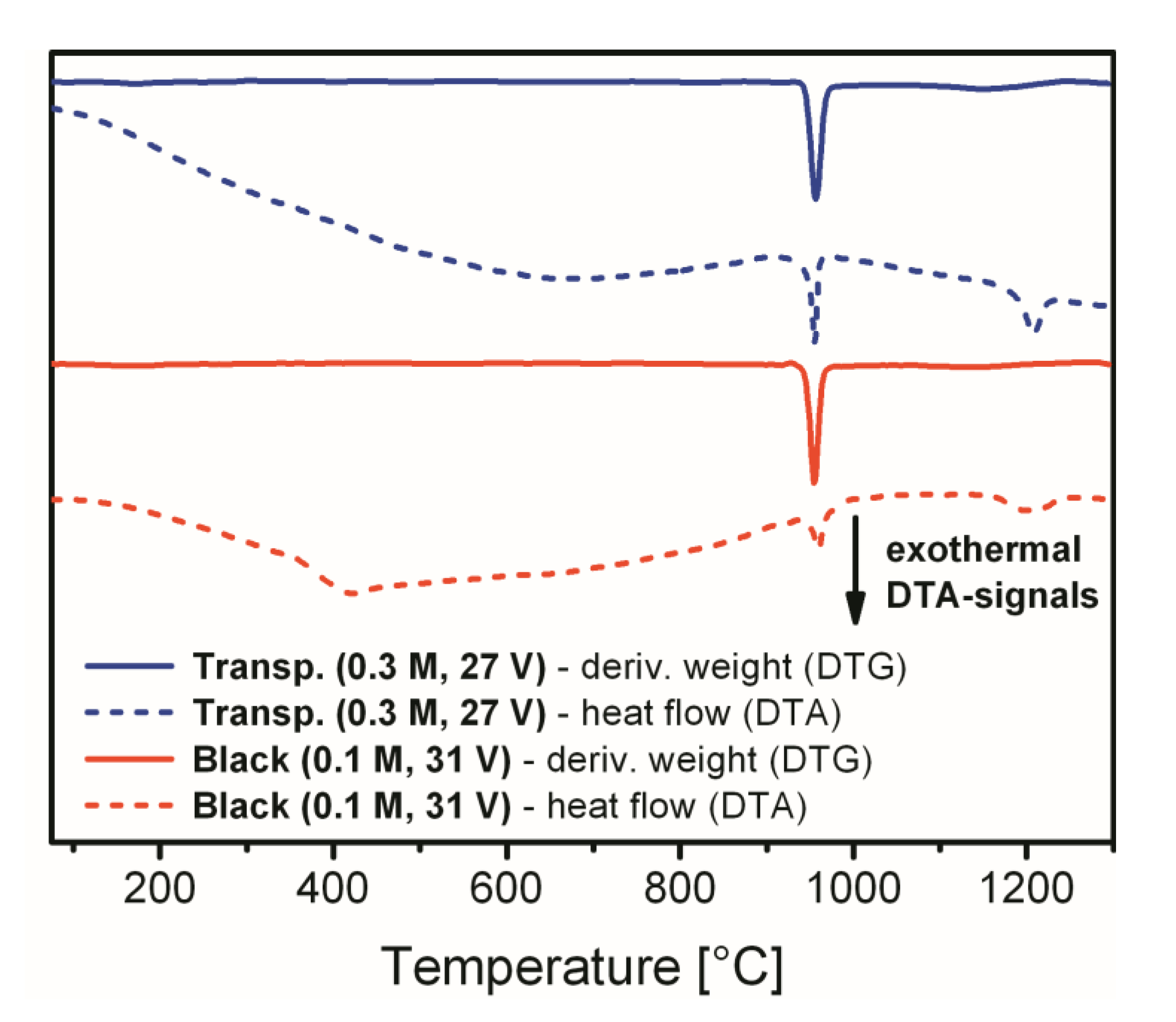Materials 14 05827 g006