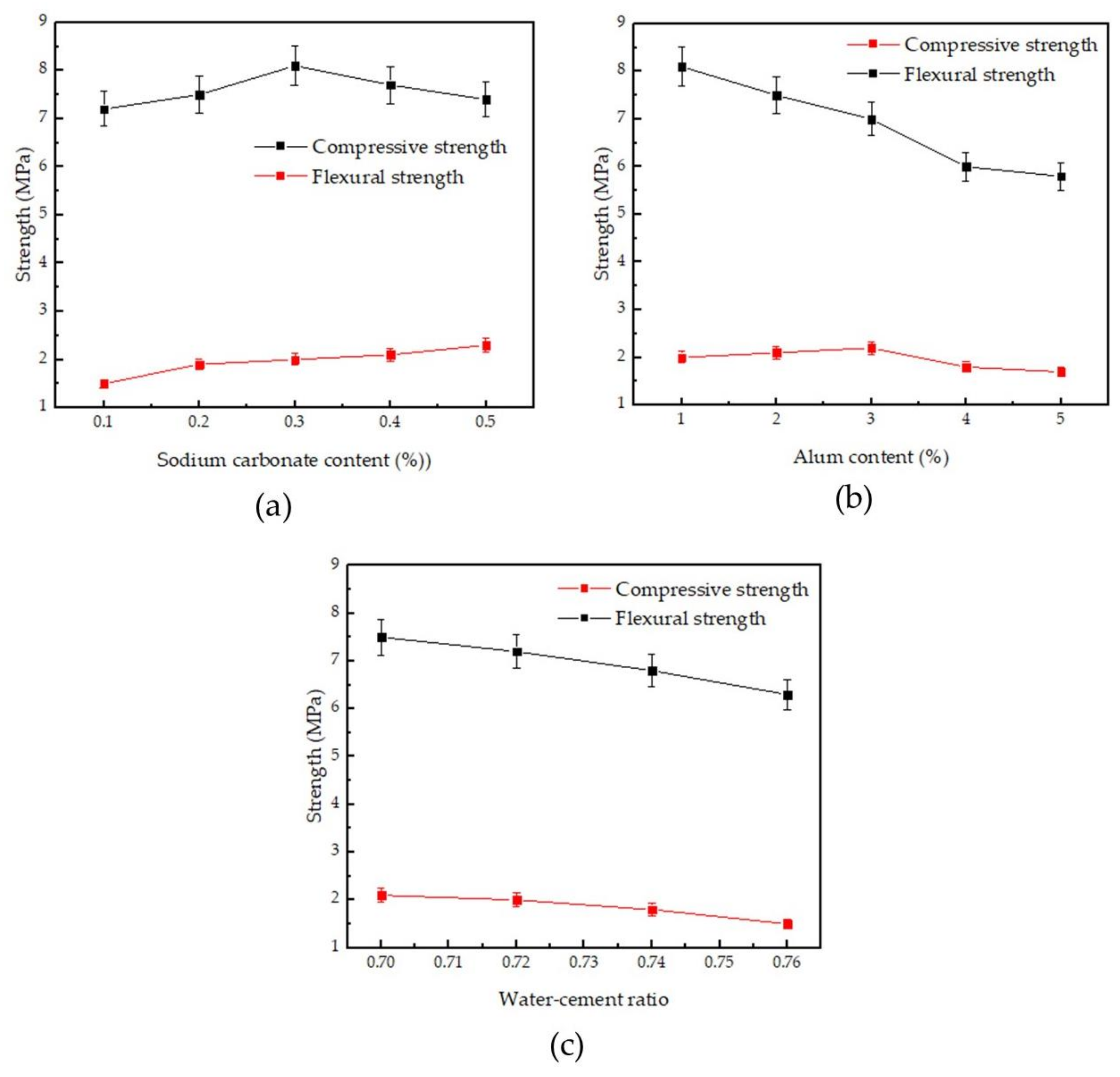 Materials 14 05830 g003
