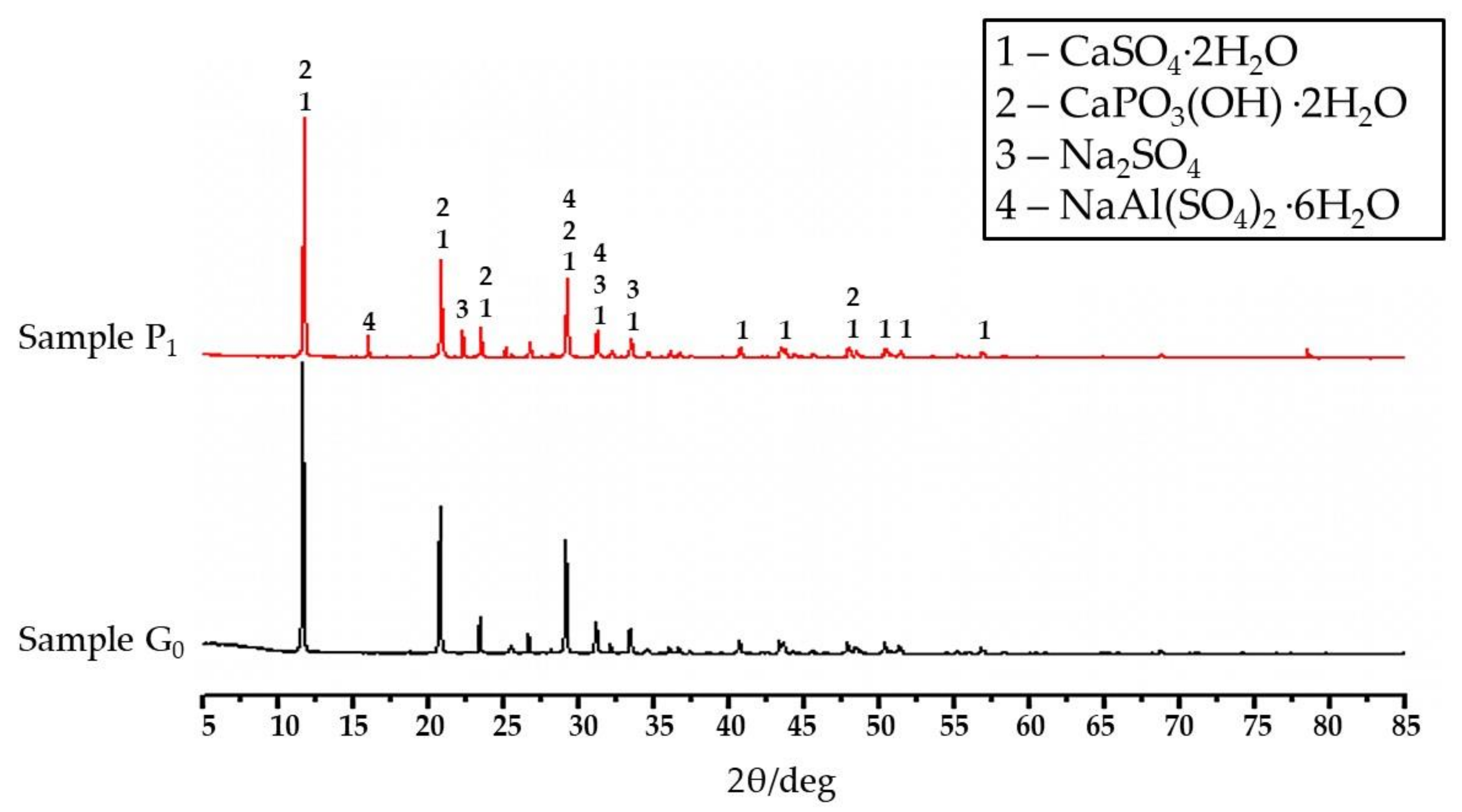 Materials 14 05830 g005