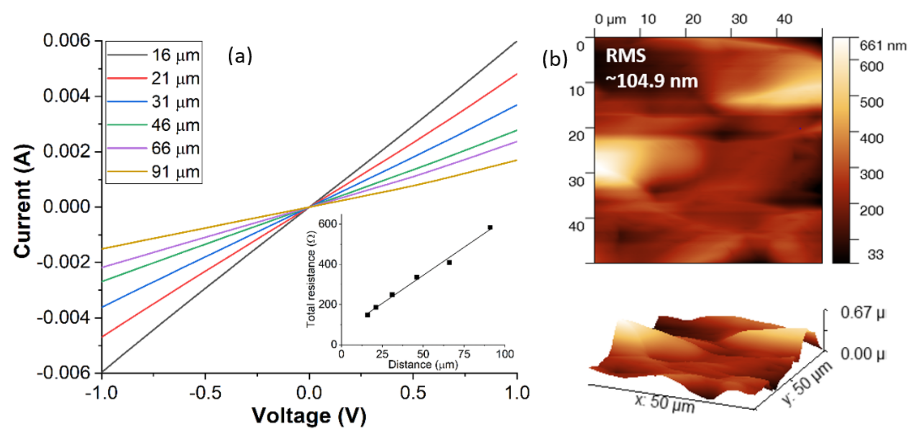 Materials 14 05831 g005 550