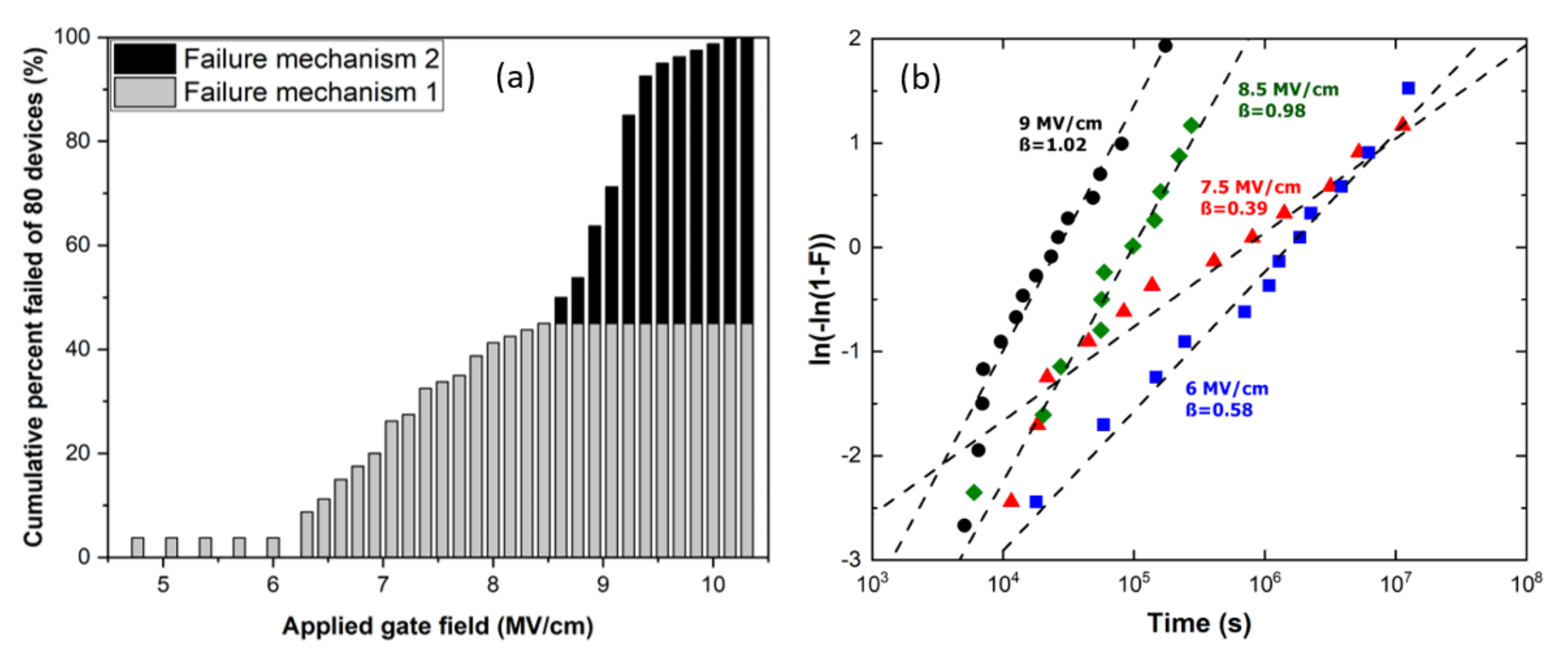 Materials 14 05831 g009 550