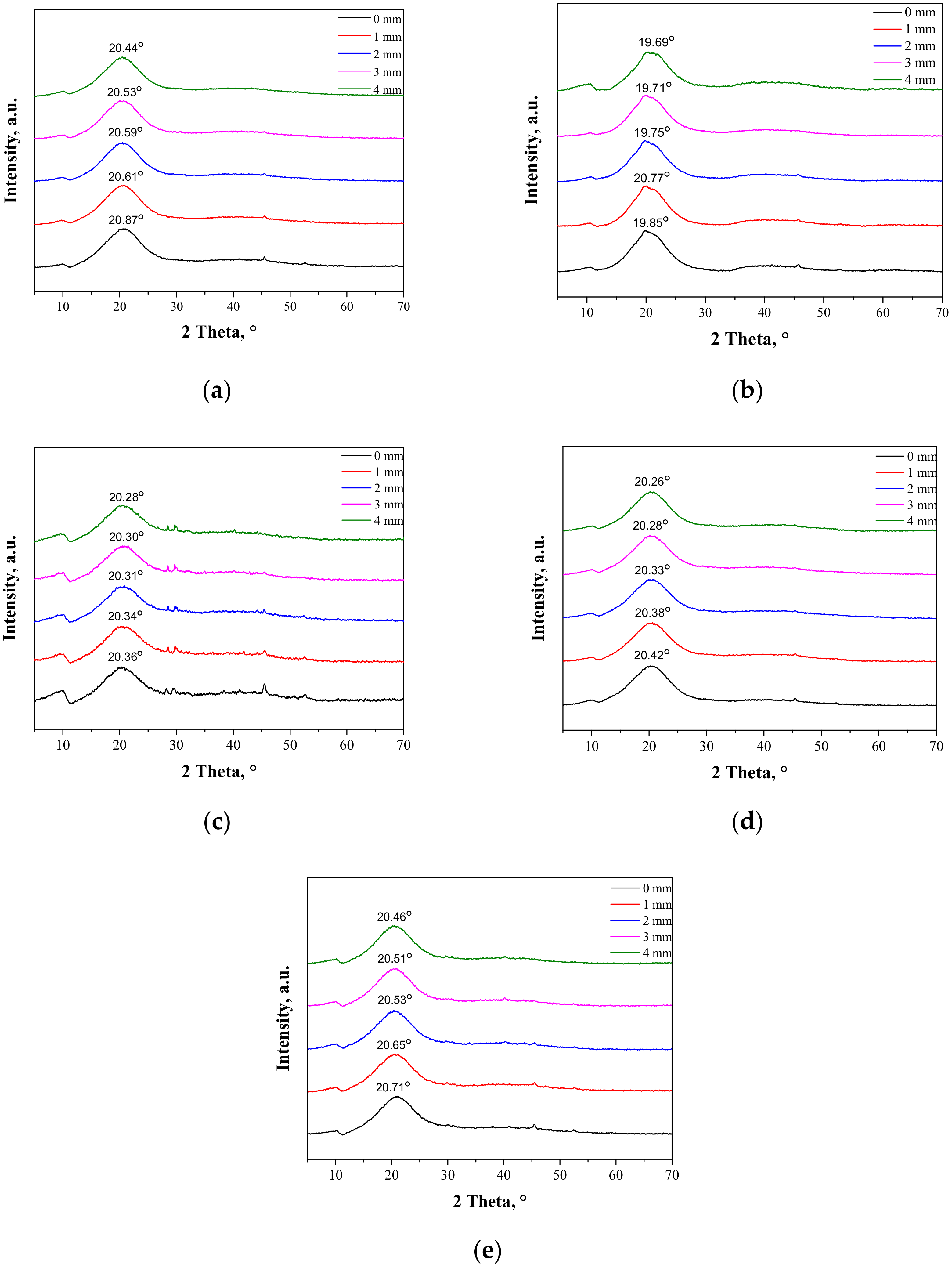 Materials 14 05832 g005