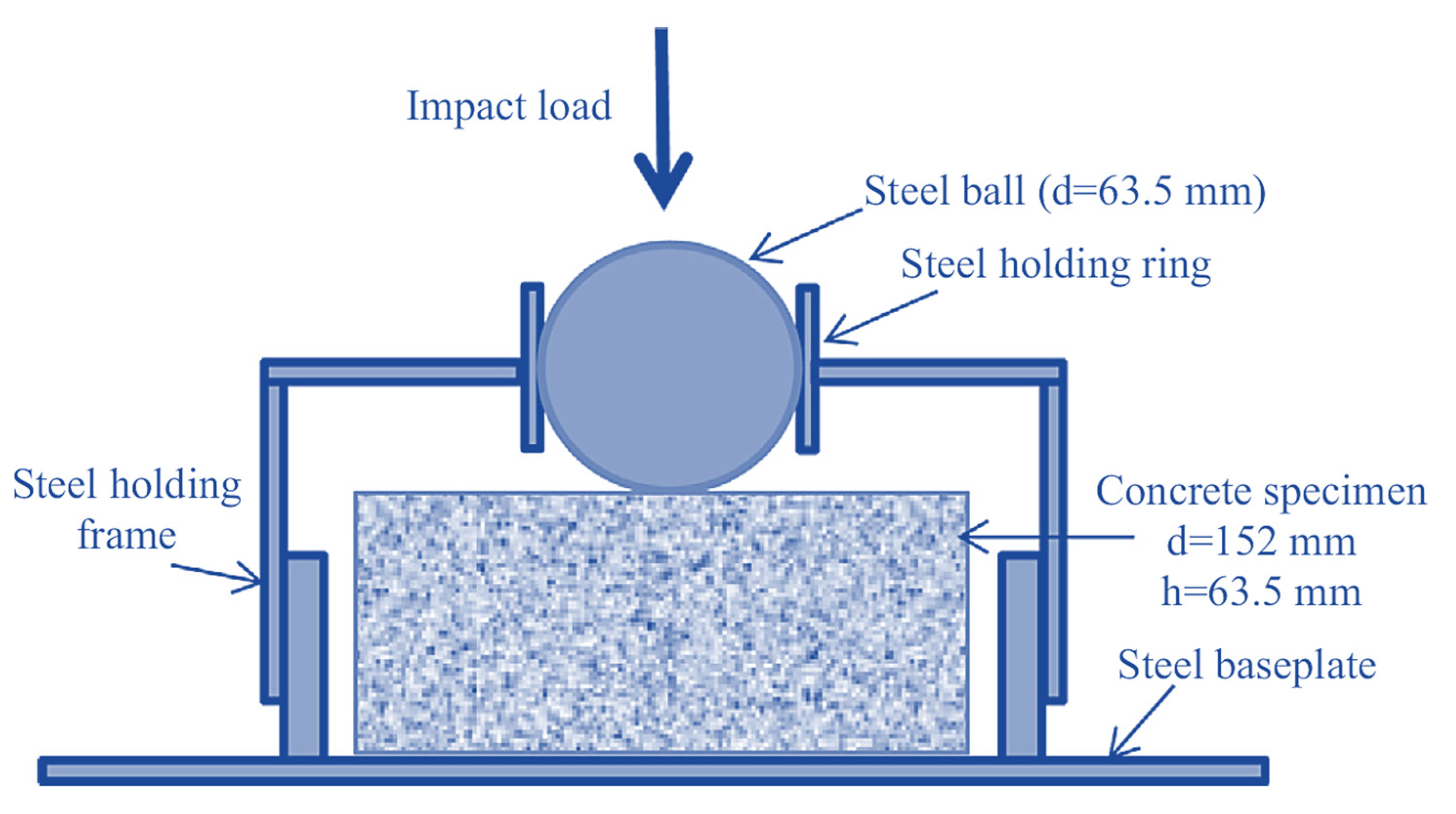 Materials 14 05833 g002 550