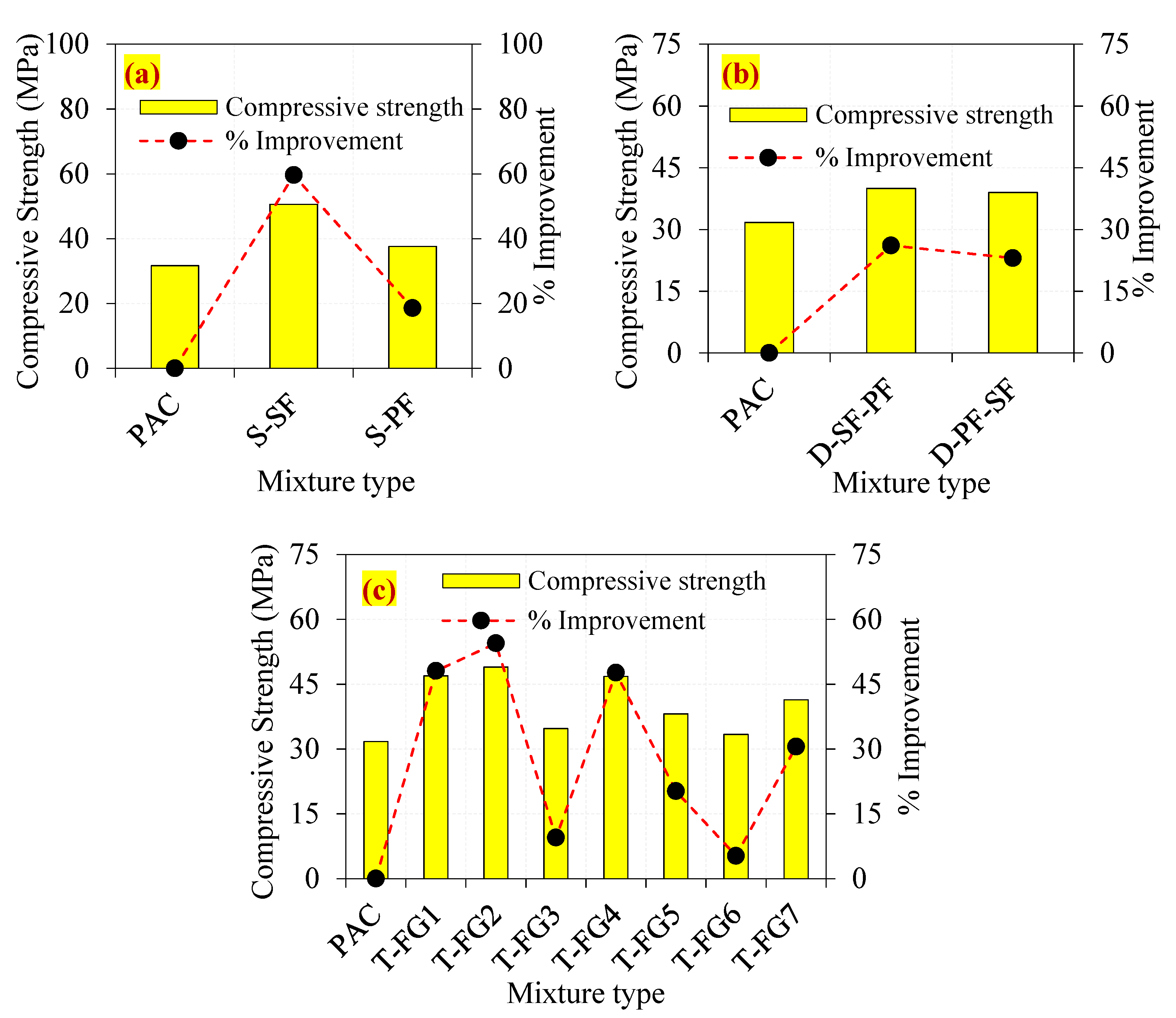 Materials 14 05833 g007 550