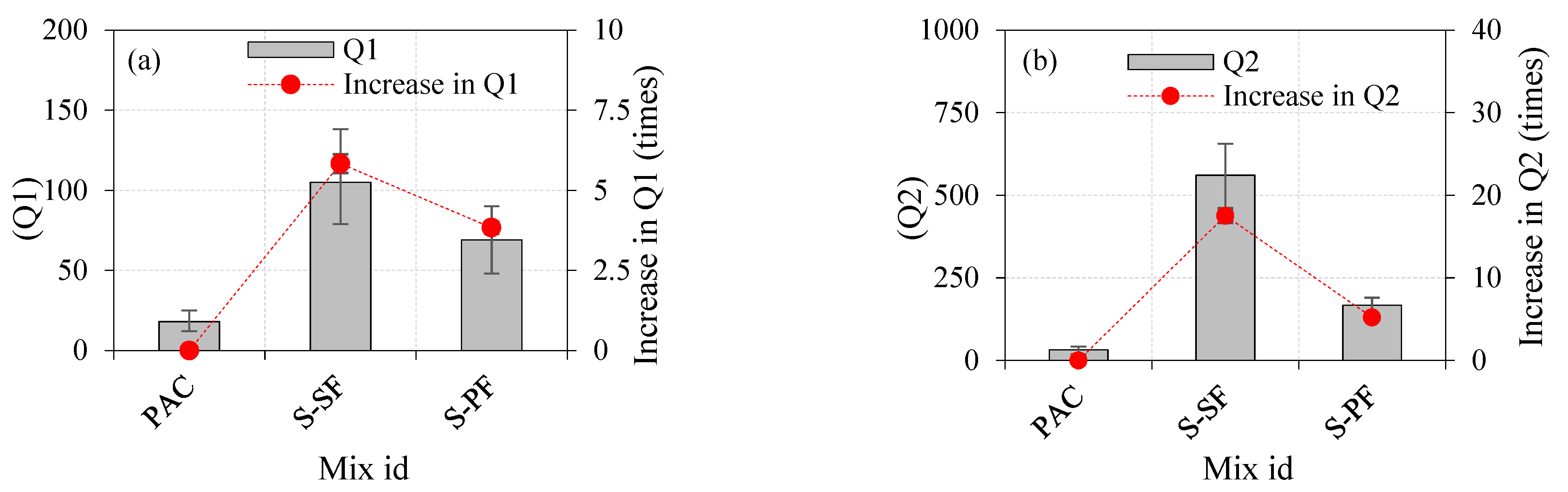 Materials 14 05833 g008 550