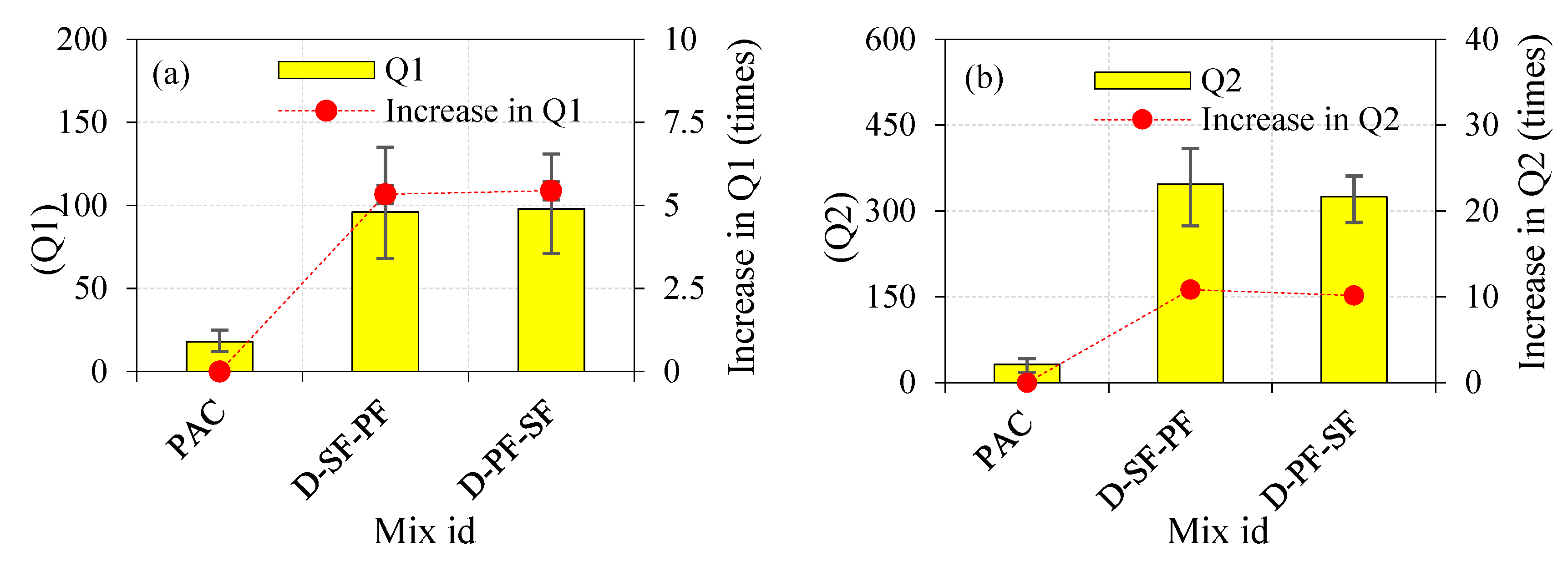 Materials 14 05833 g009 550