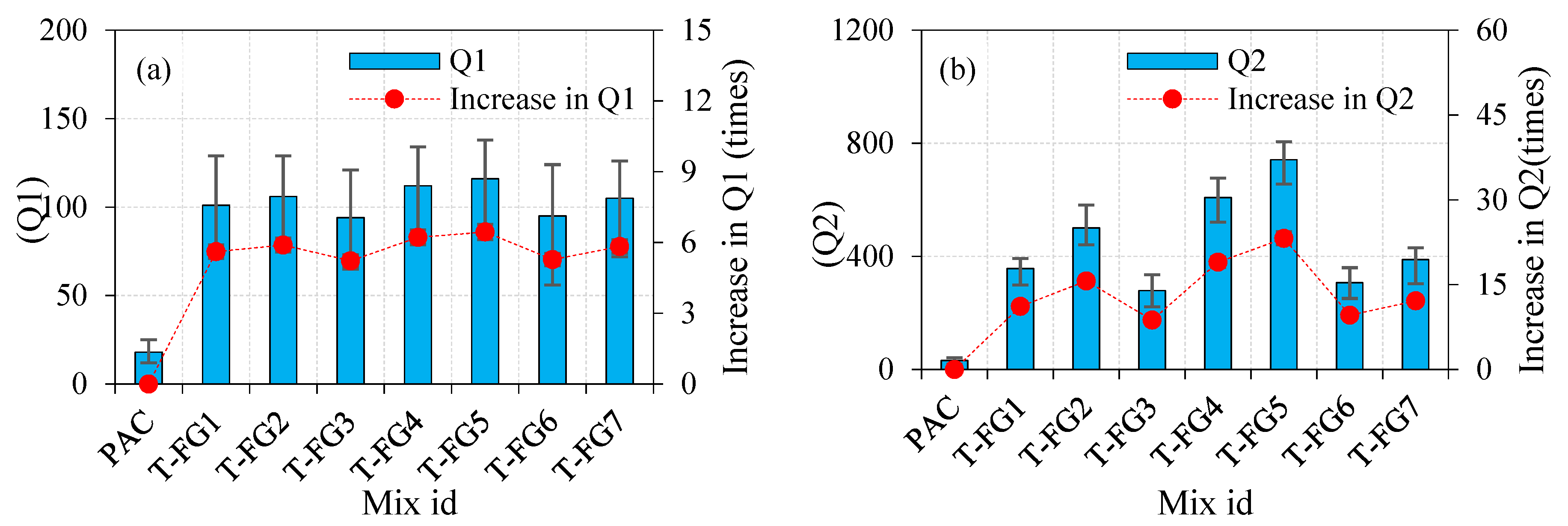 Materials 14 05833 g010 550