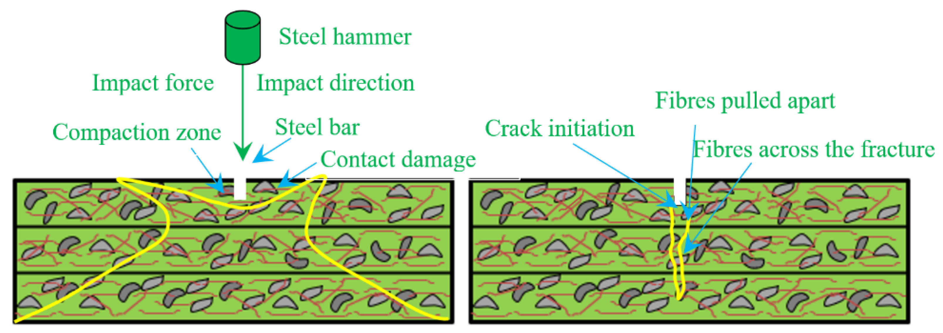 Materials 14 05833 g014 550