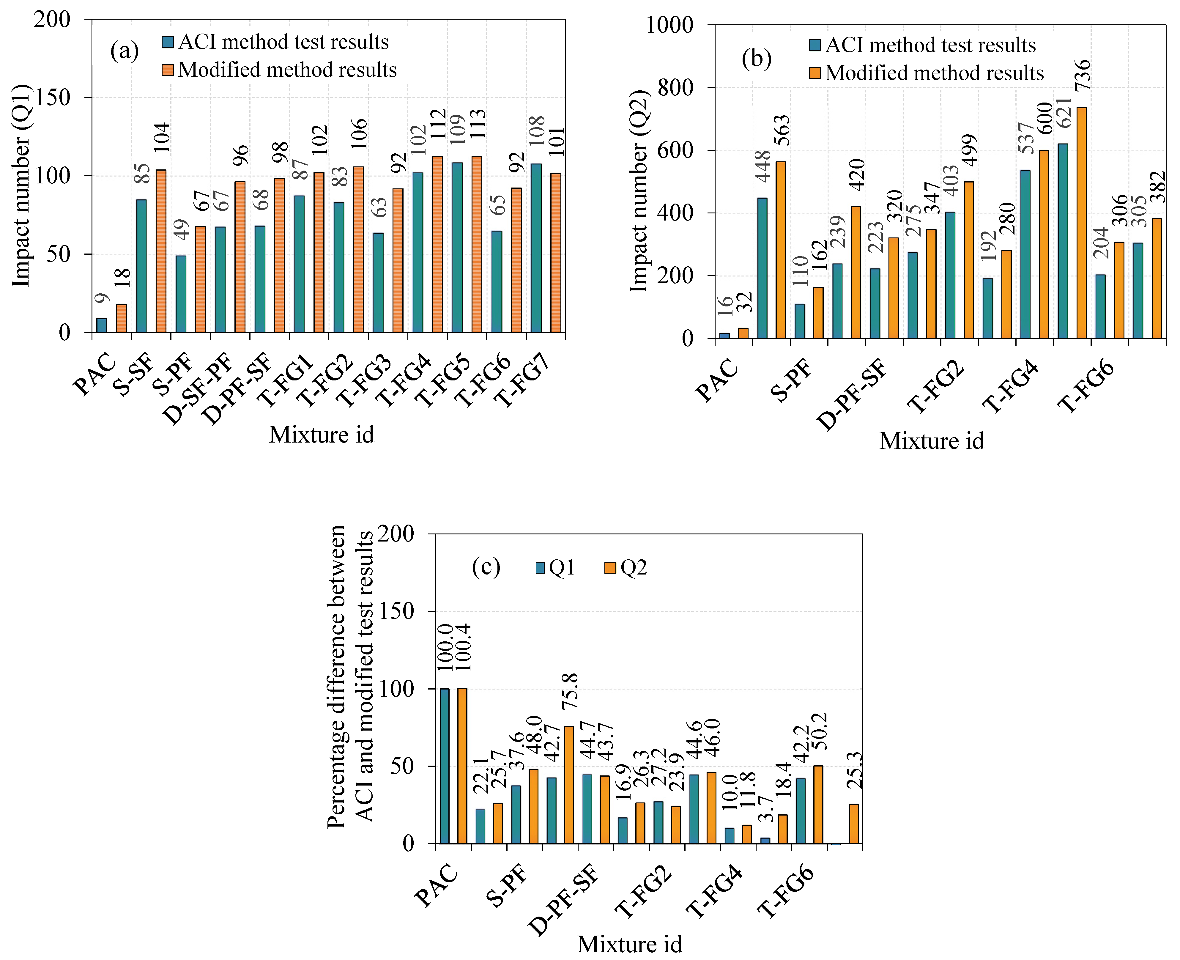 Materials 14 05833 g015 550
