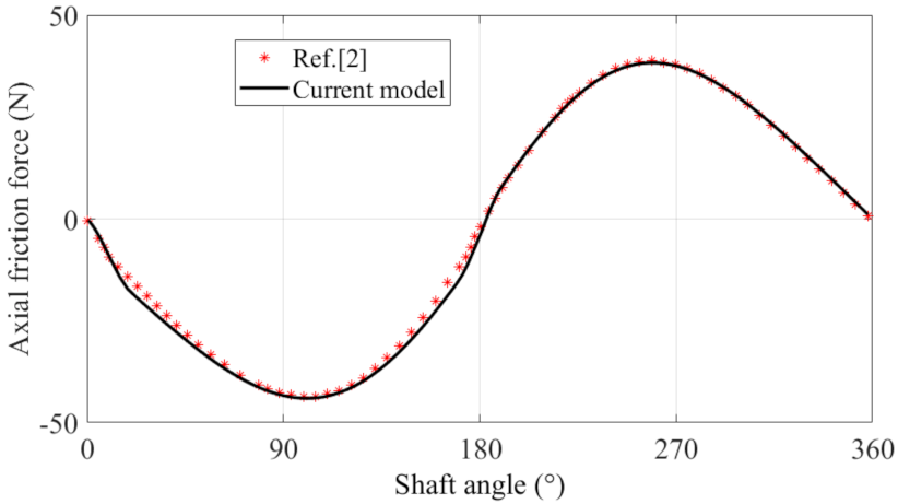 Materials 14 05836 g006 550
