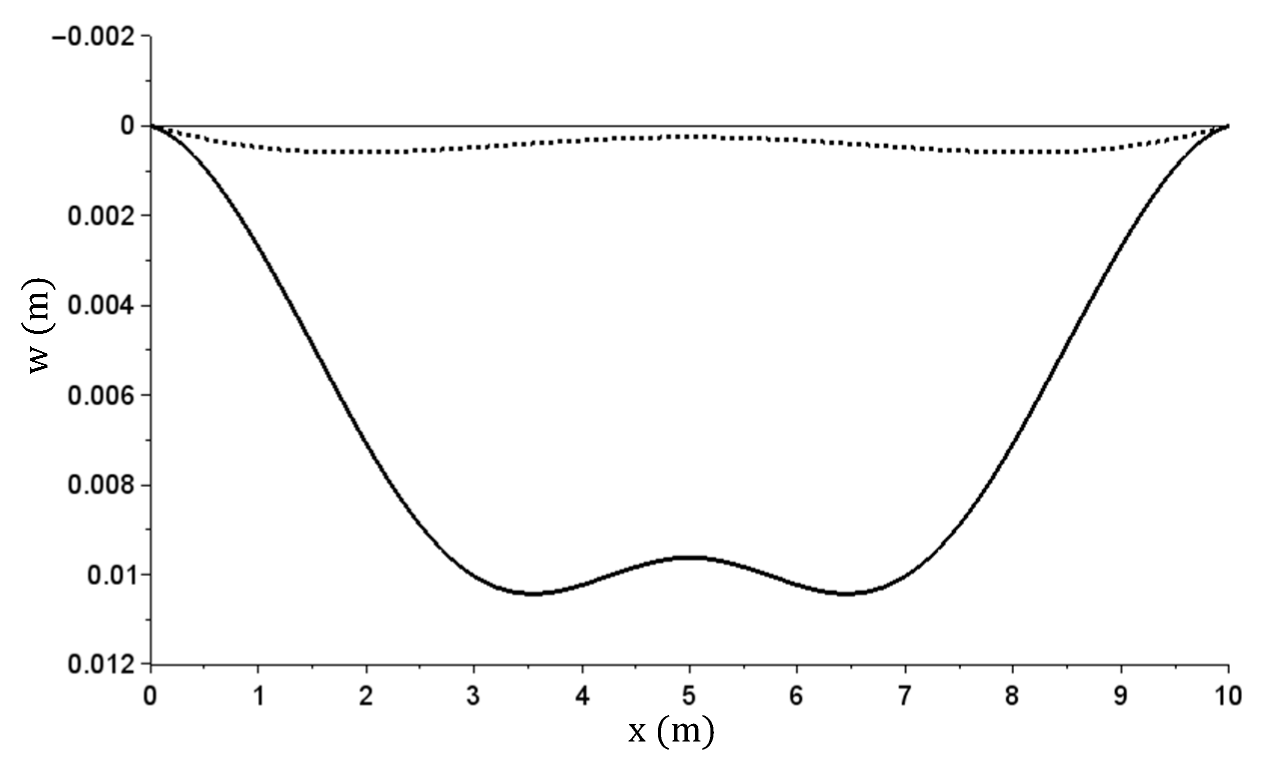 Materials 14 05837 g021