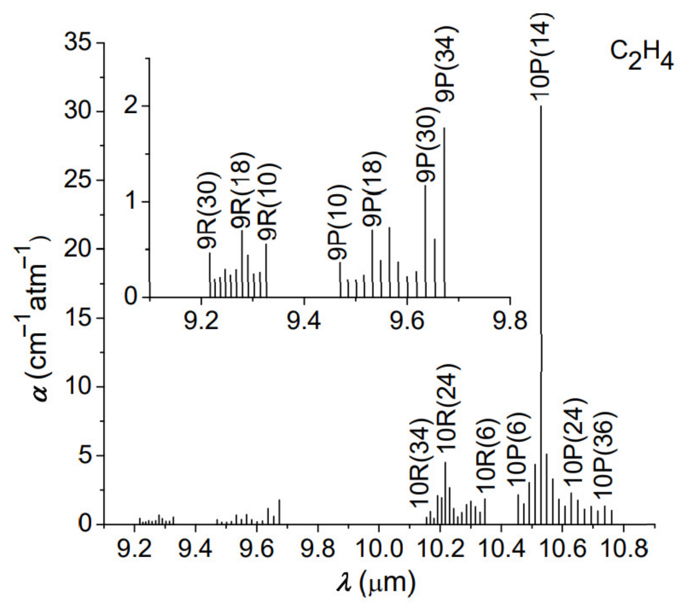 Materials 14 05839 g003