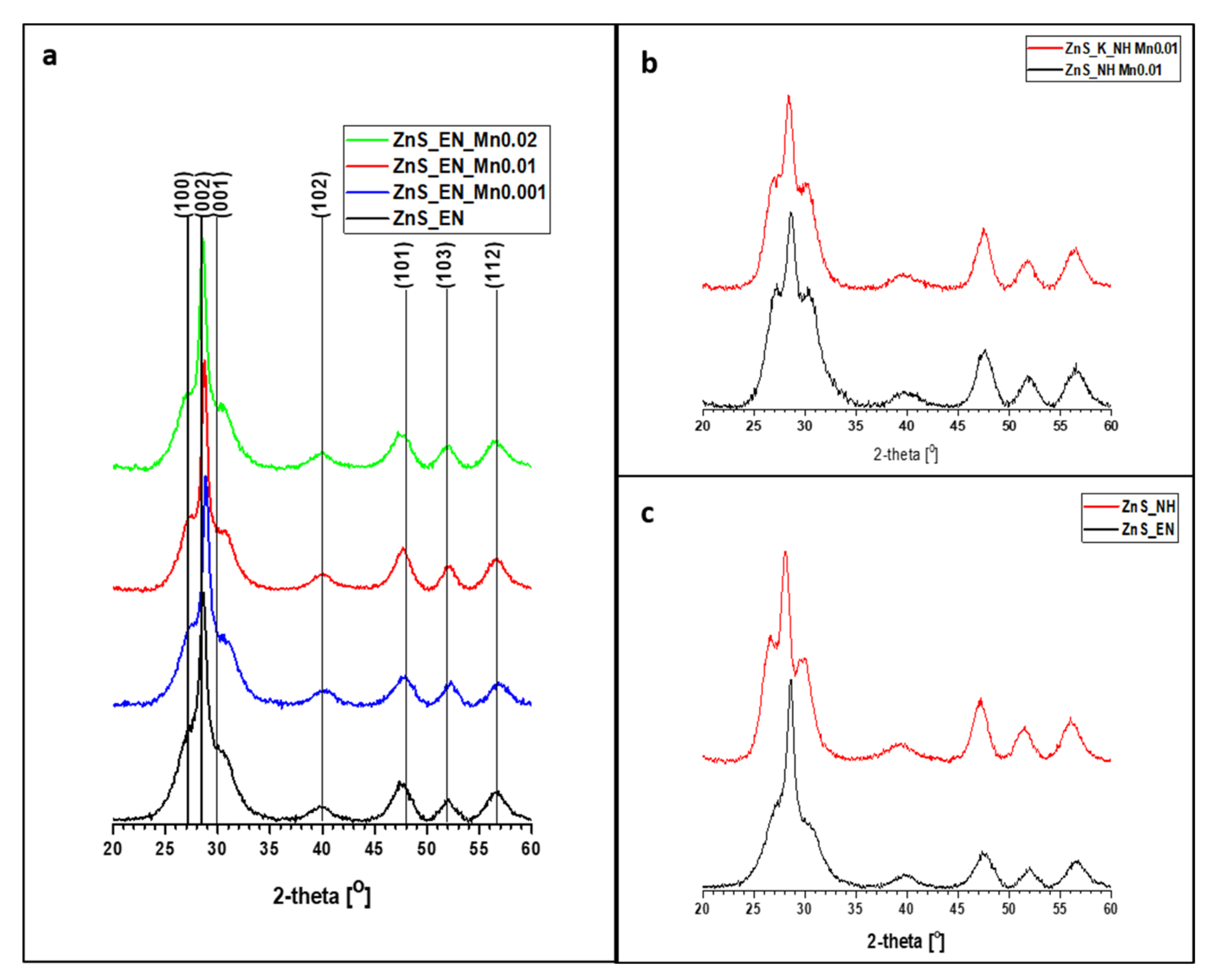 Materials 14 05840 g001