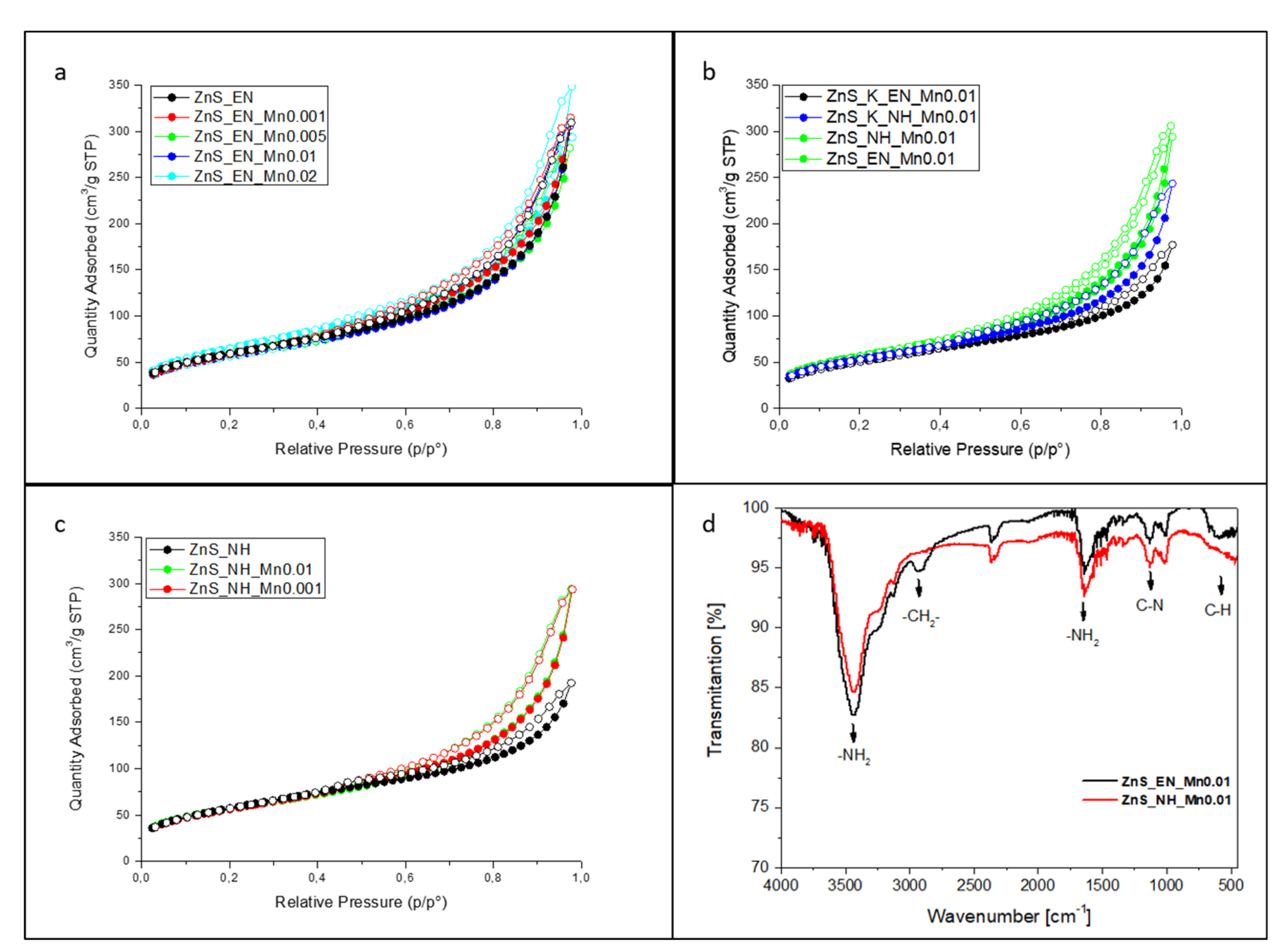 Materials 14 05840 g004