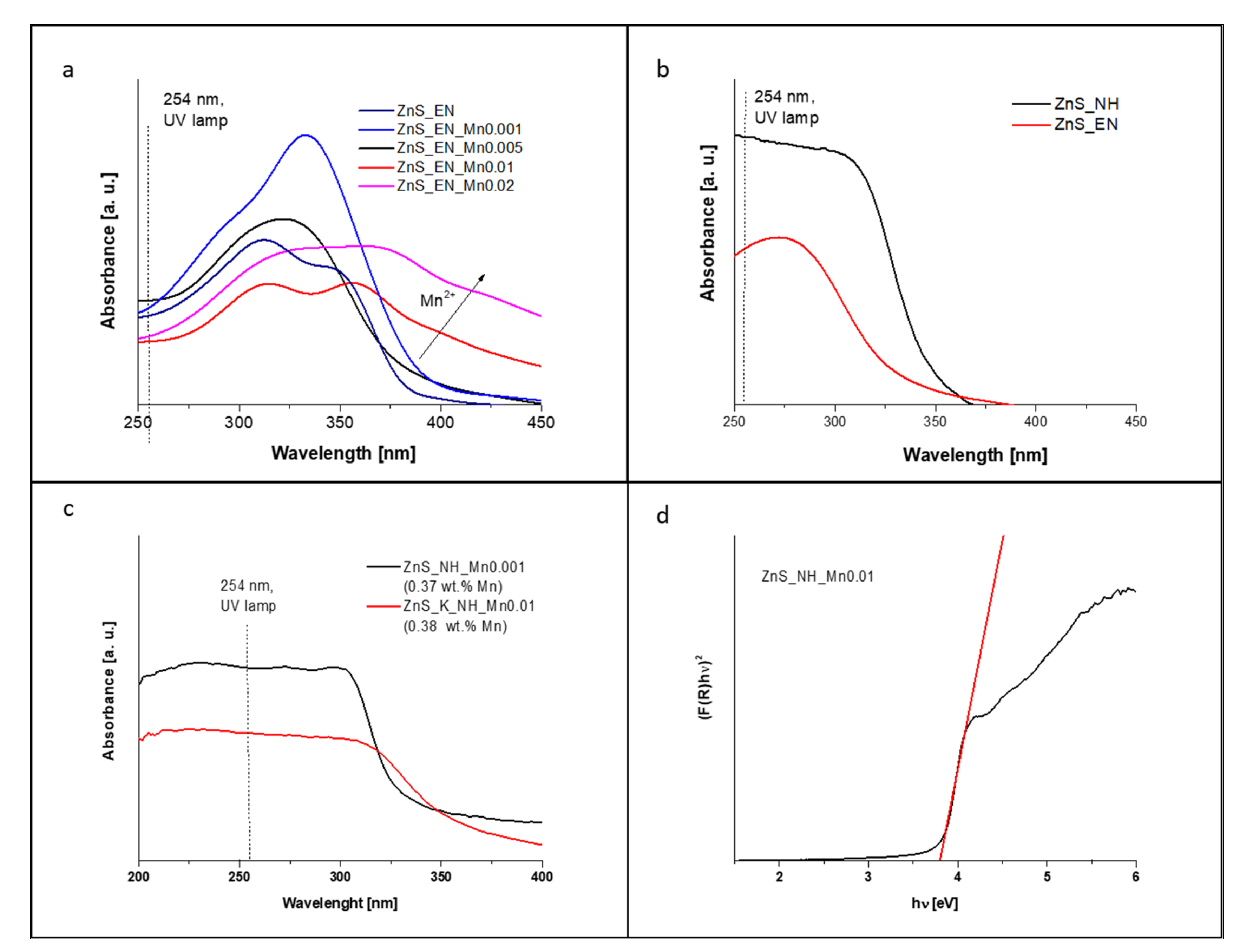 Materials 14 05840 g005