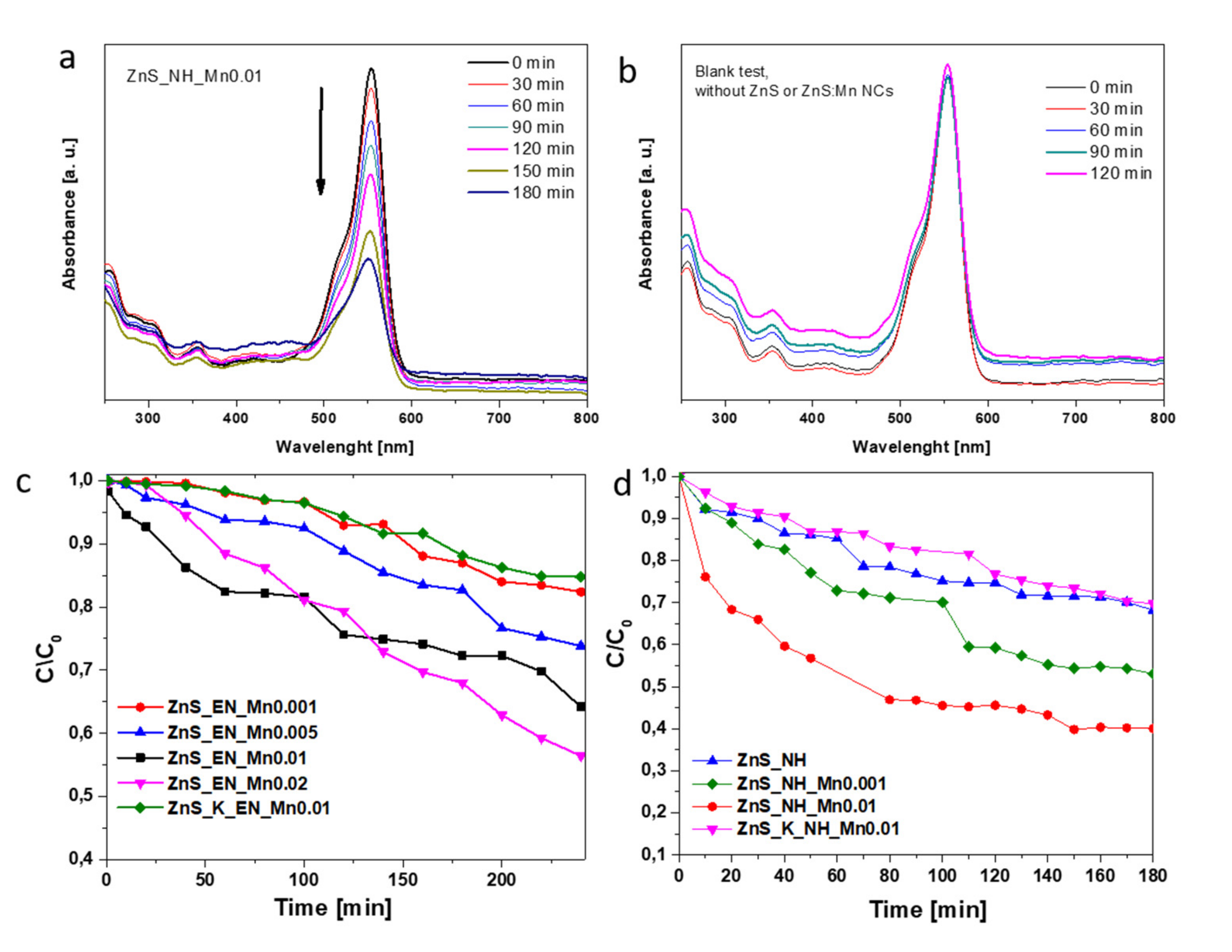 Materials 14 05840 g007