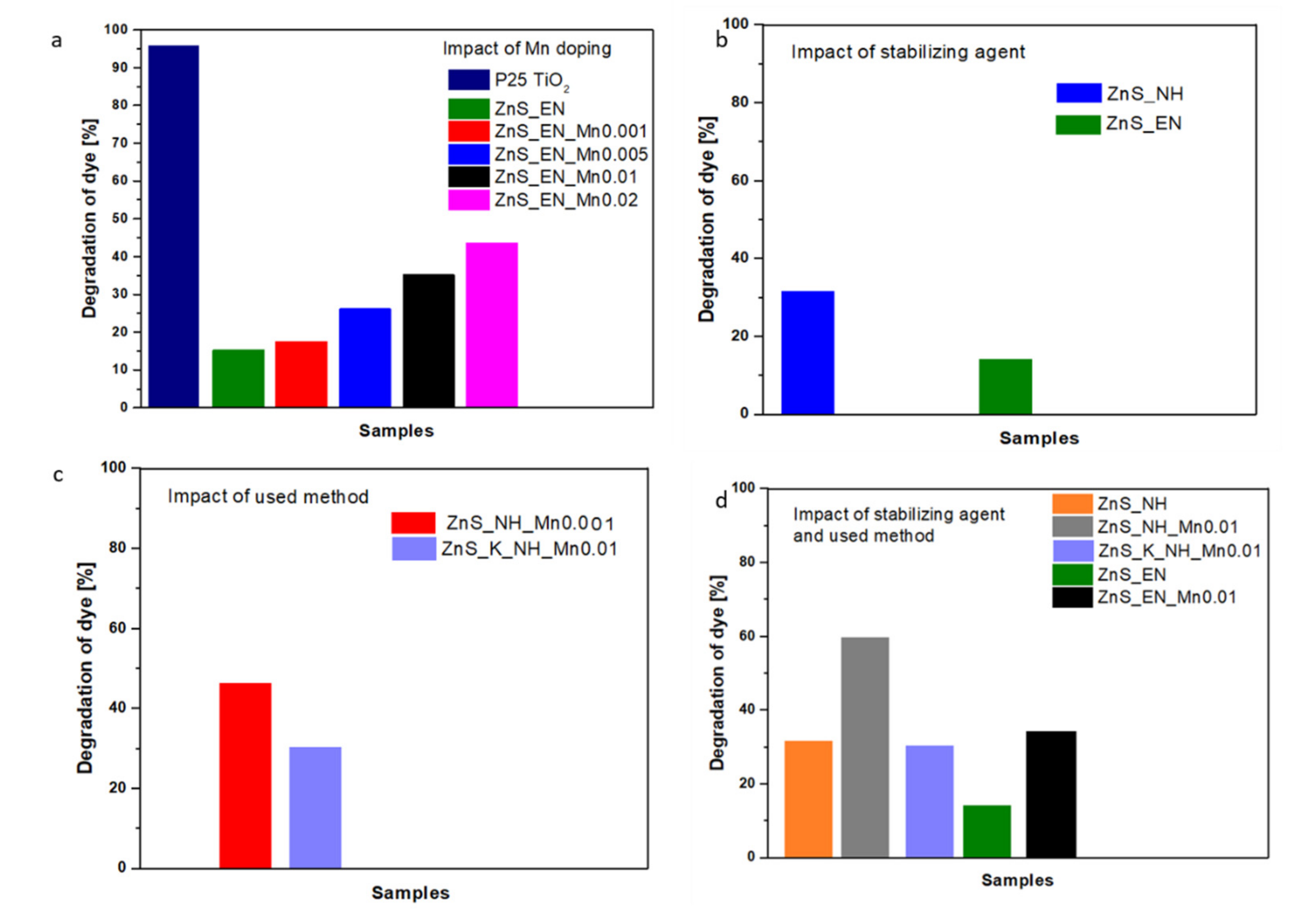 Materials 14 05840 g009