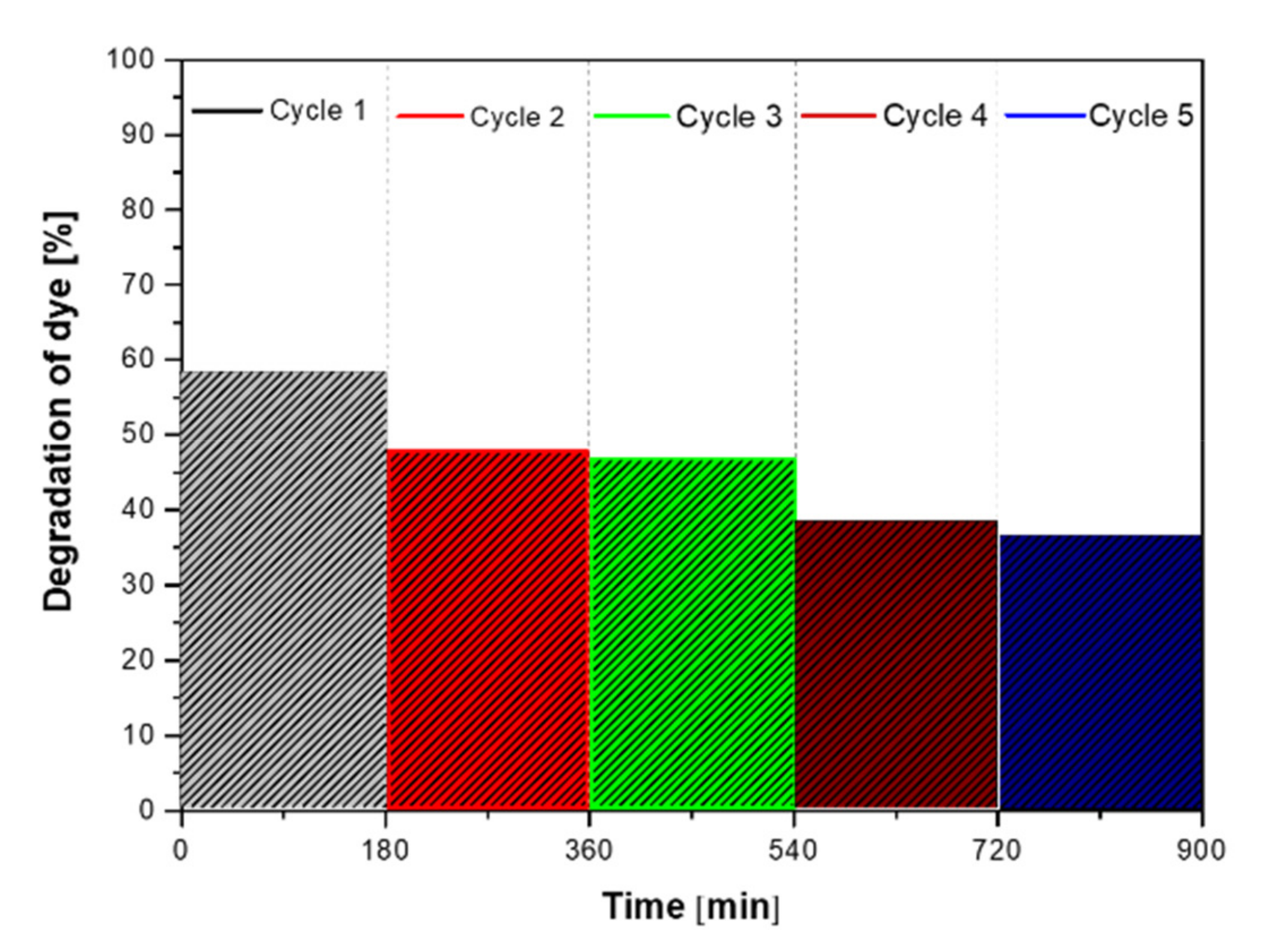 Materials 14 05840 g011