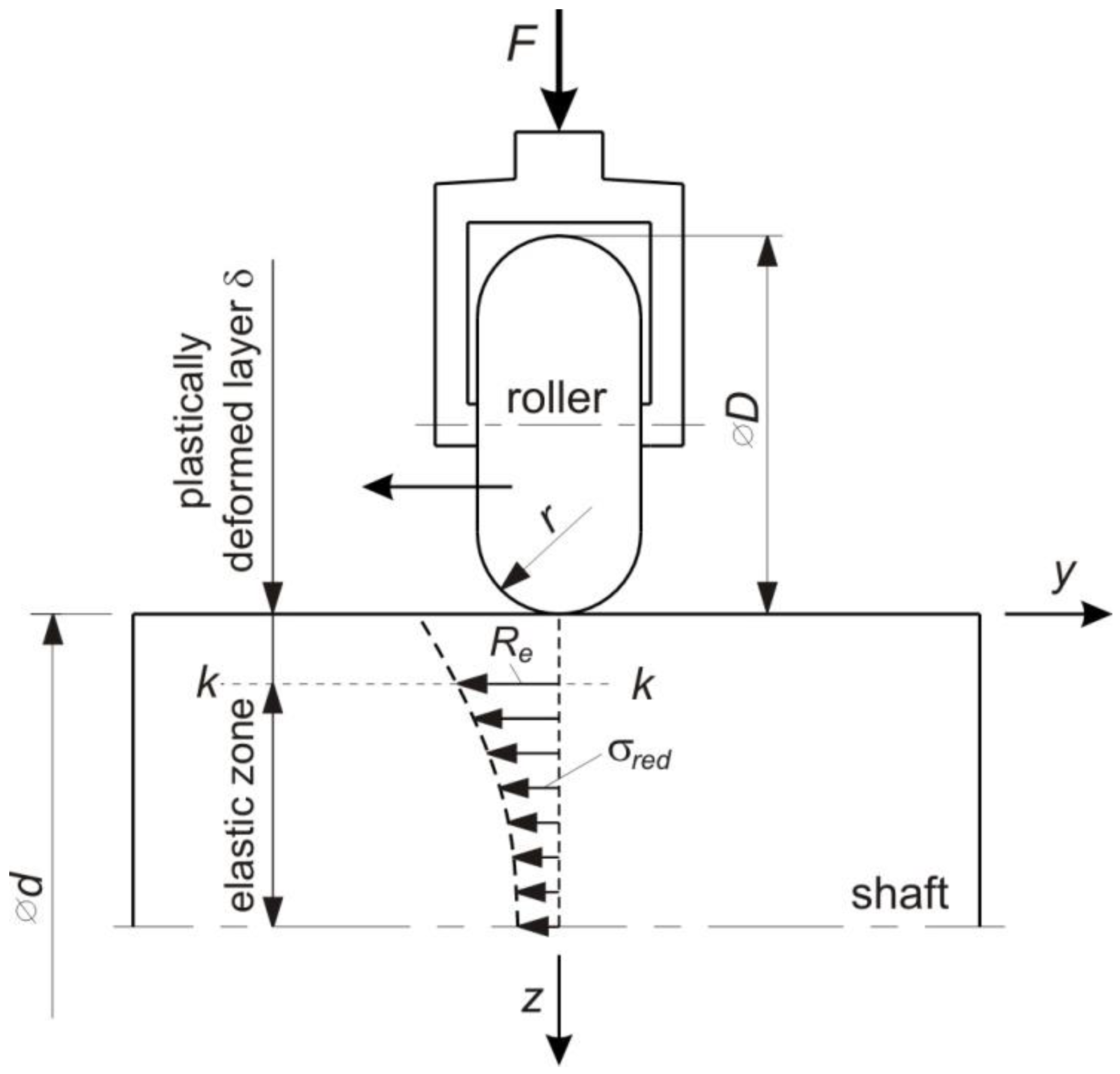 Materials 14 05844 g001 550