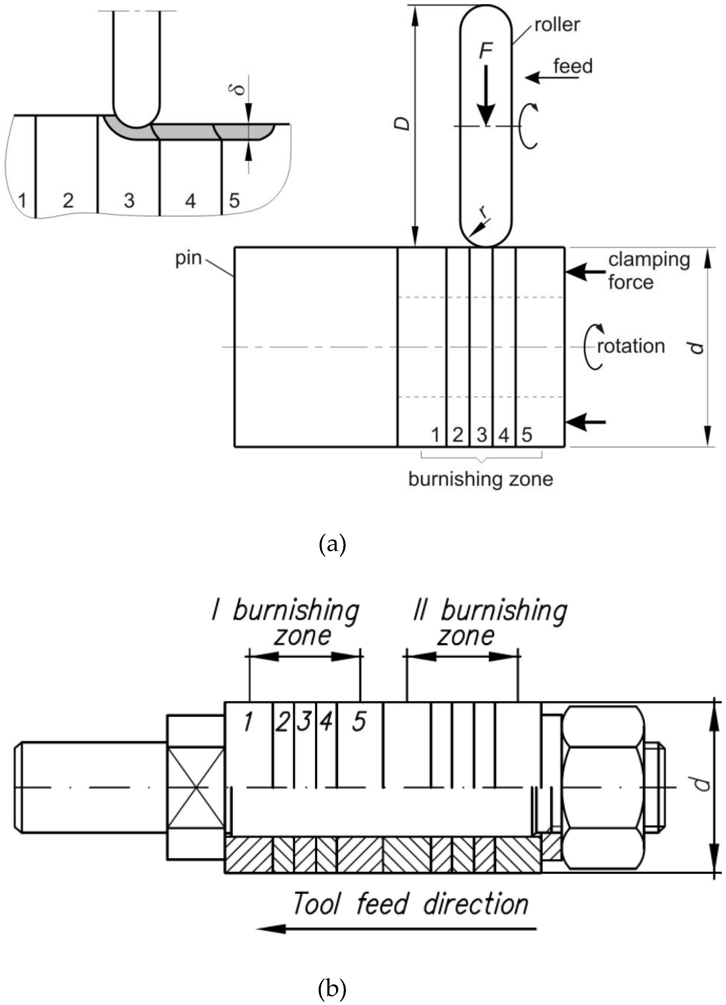 Materials 14 05844 g004 550