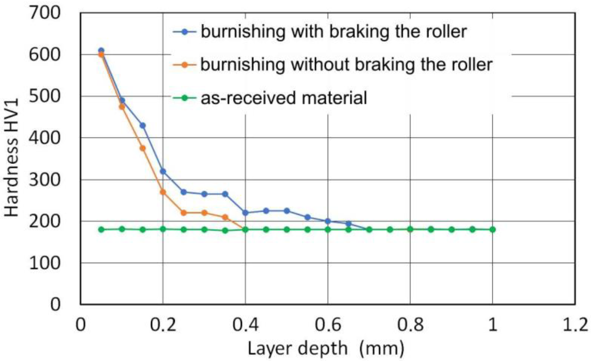 Materials 14 05844 g014 550