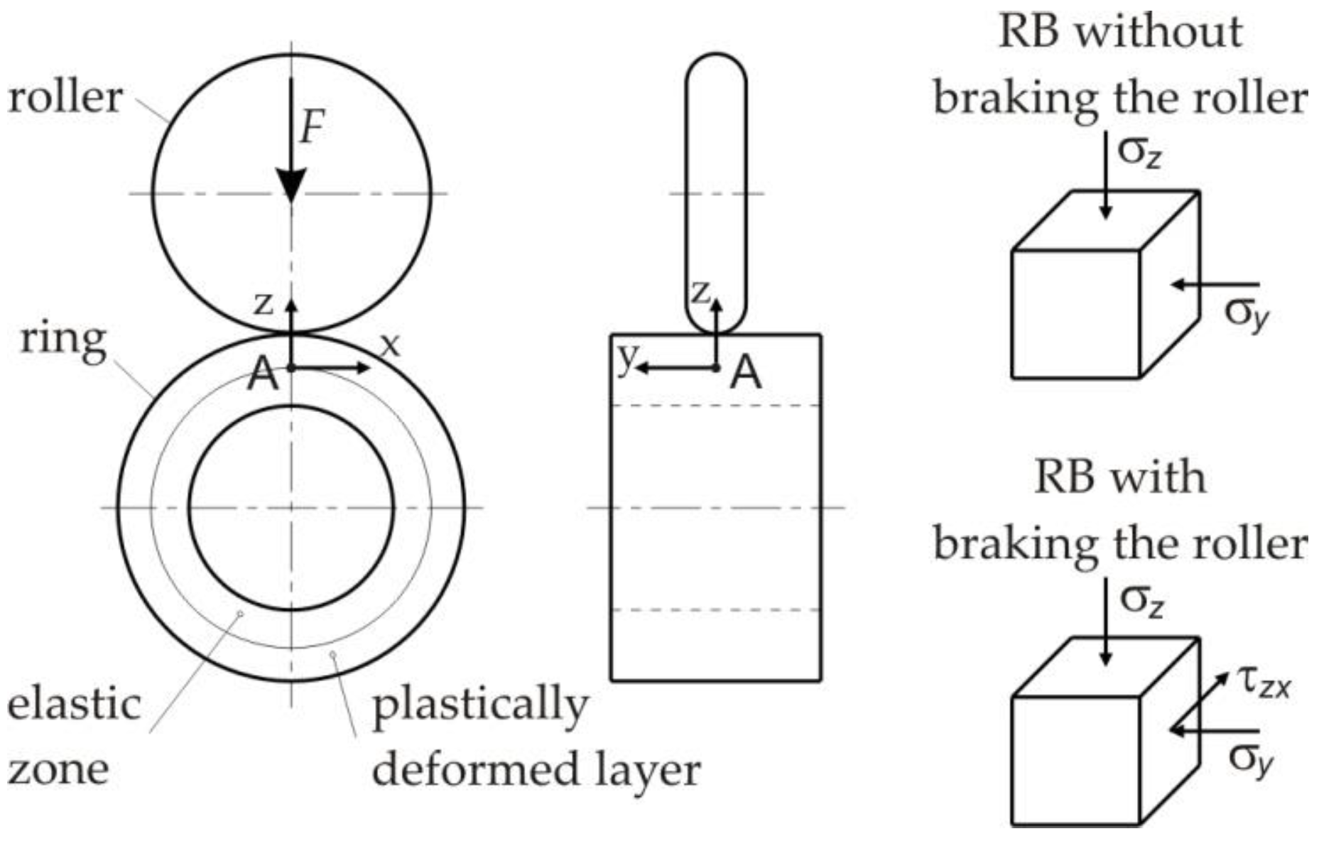 Materials 14 05844 g015 550