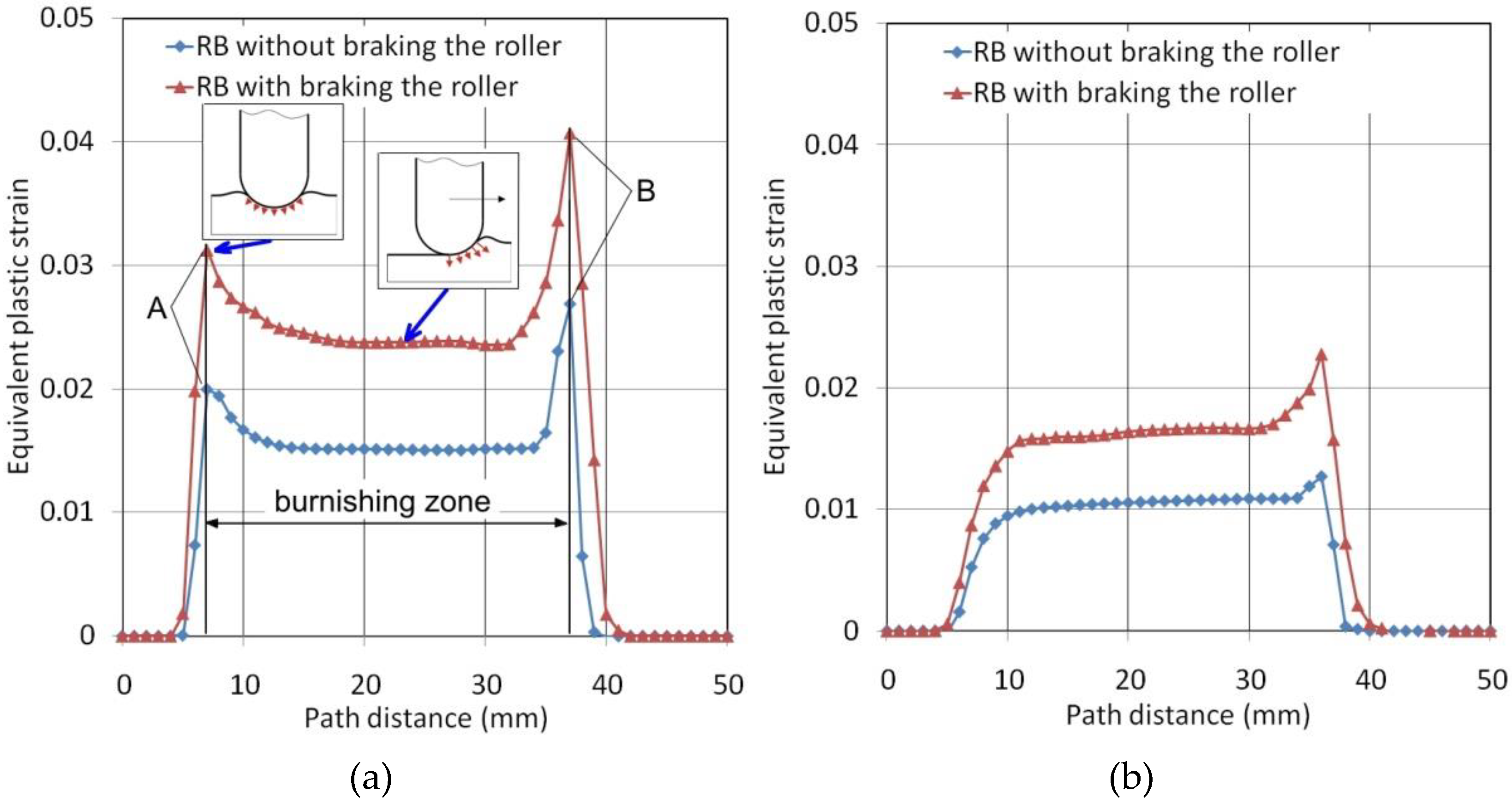 Materials 14 05844 g021a 550