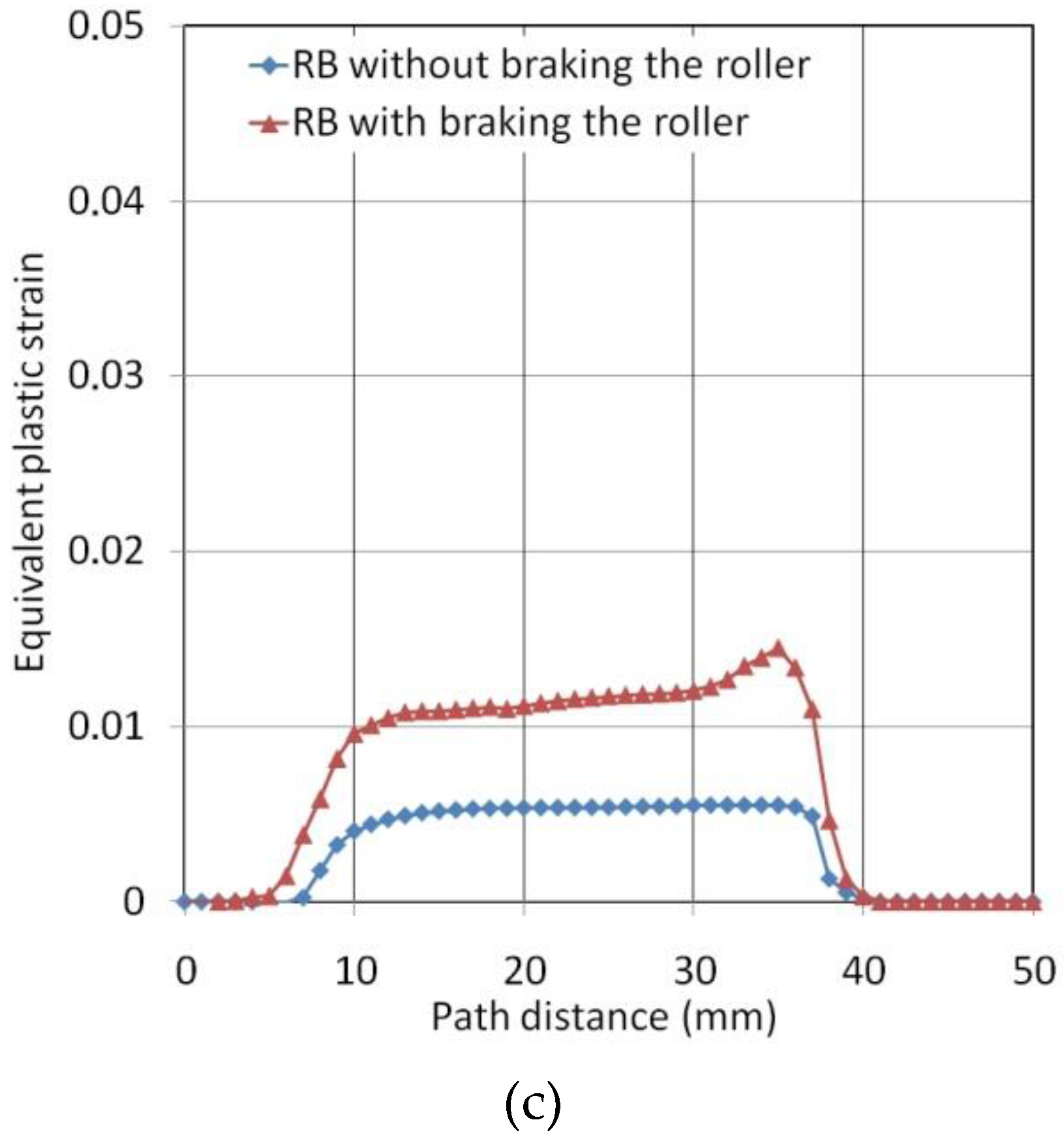 Materials 14 05844 g021b 550