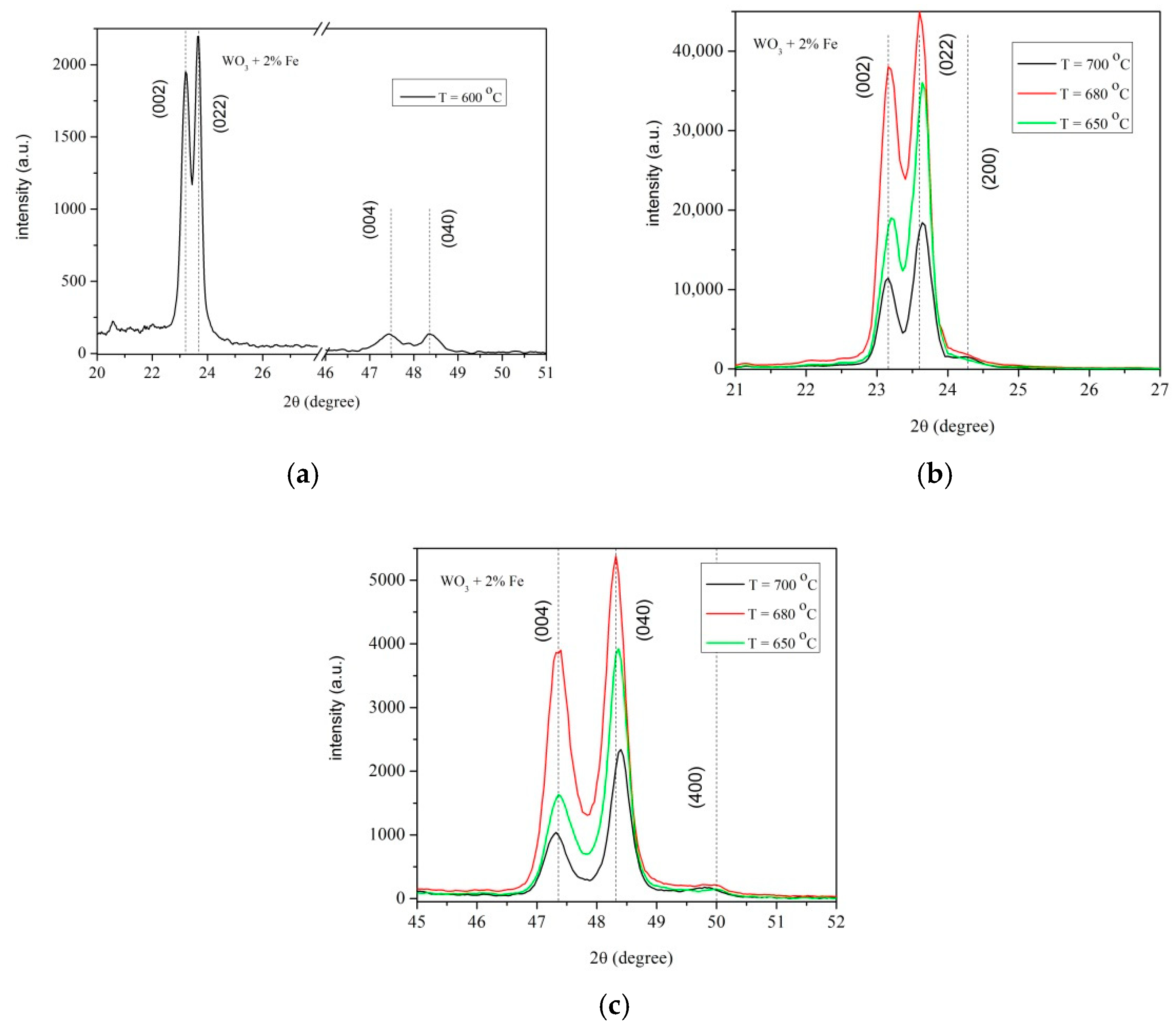 Materials 14 05845 g002