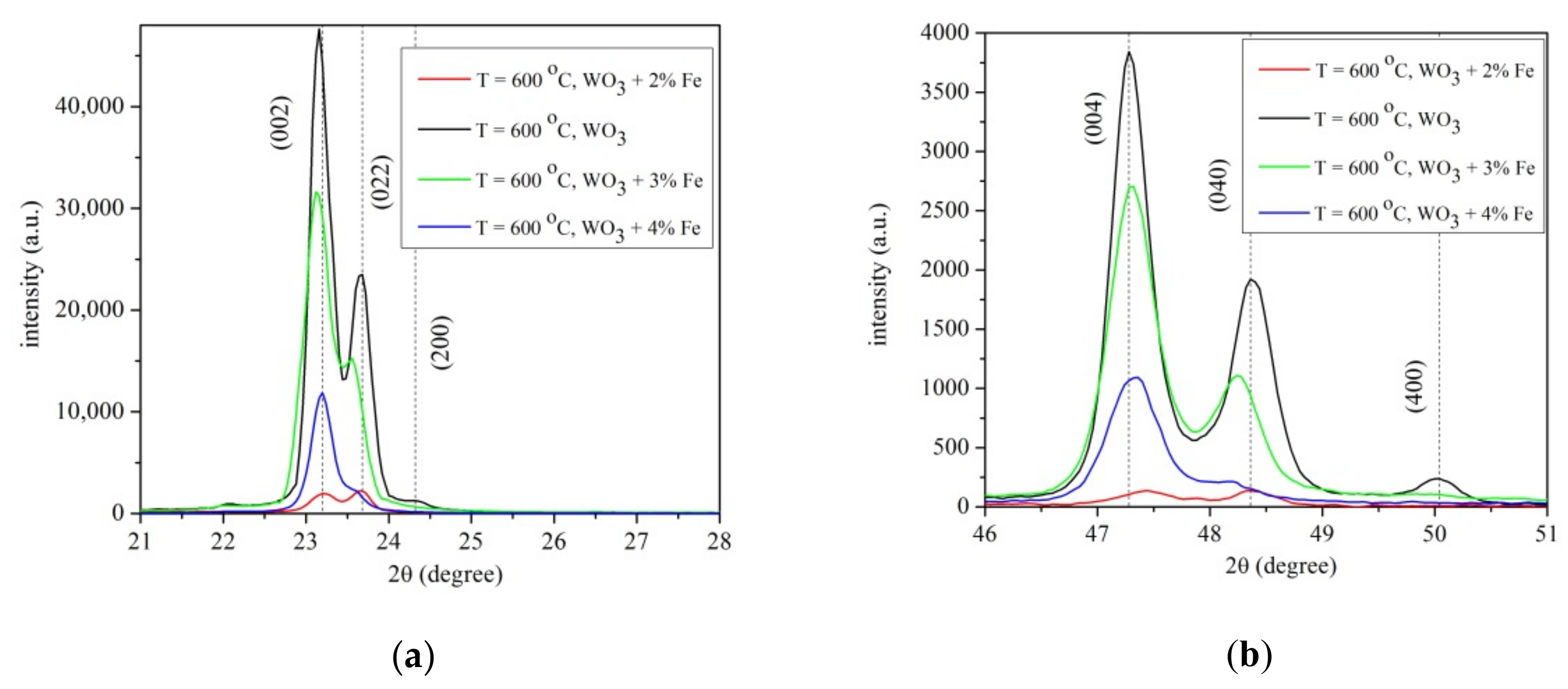 Materials 14 05845 g003